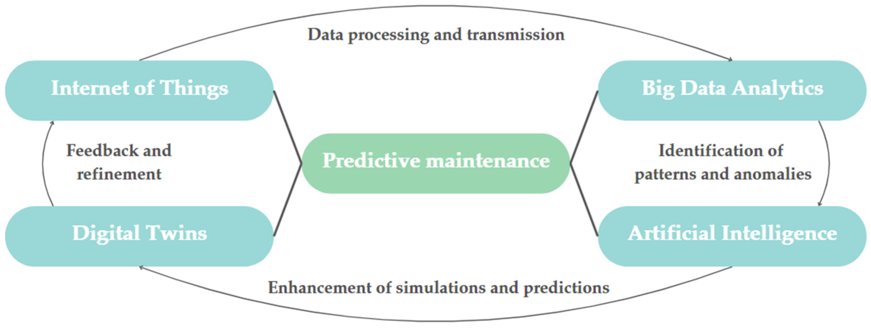 Mathematics 13 00981 g001