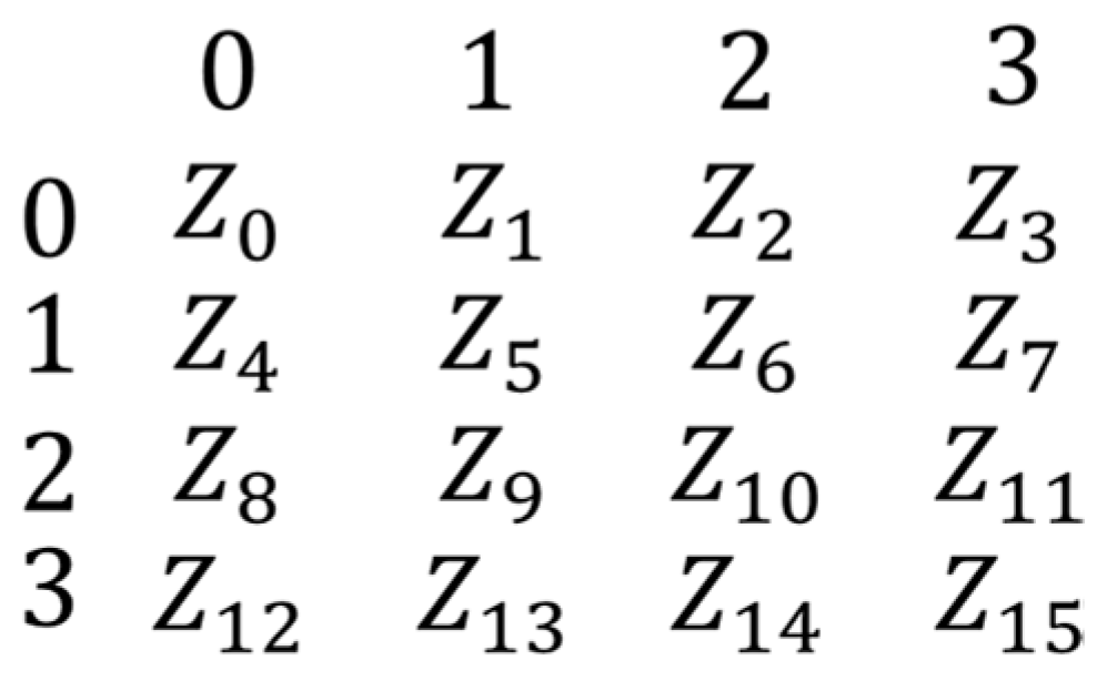 Mathematics 13 00982 g006