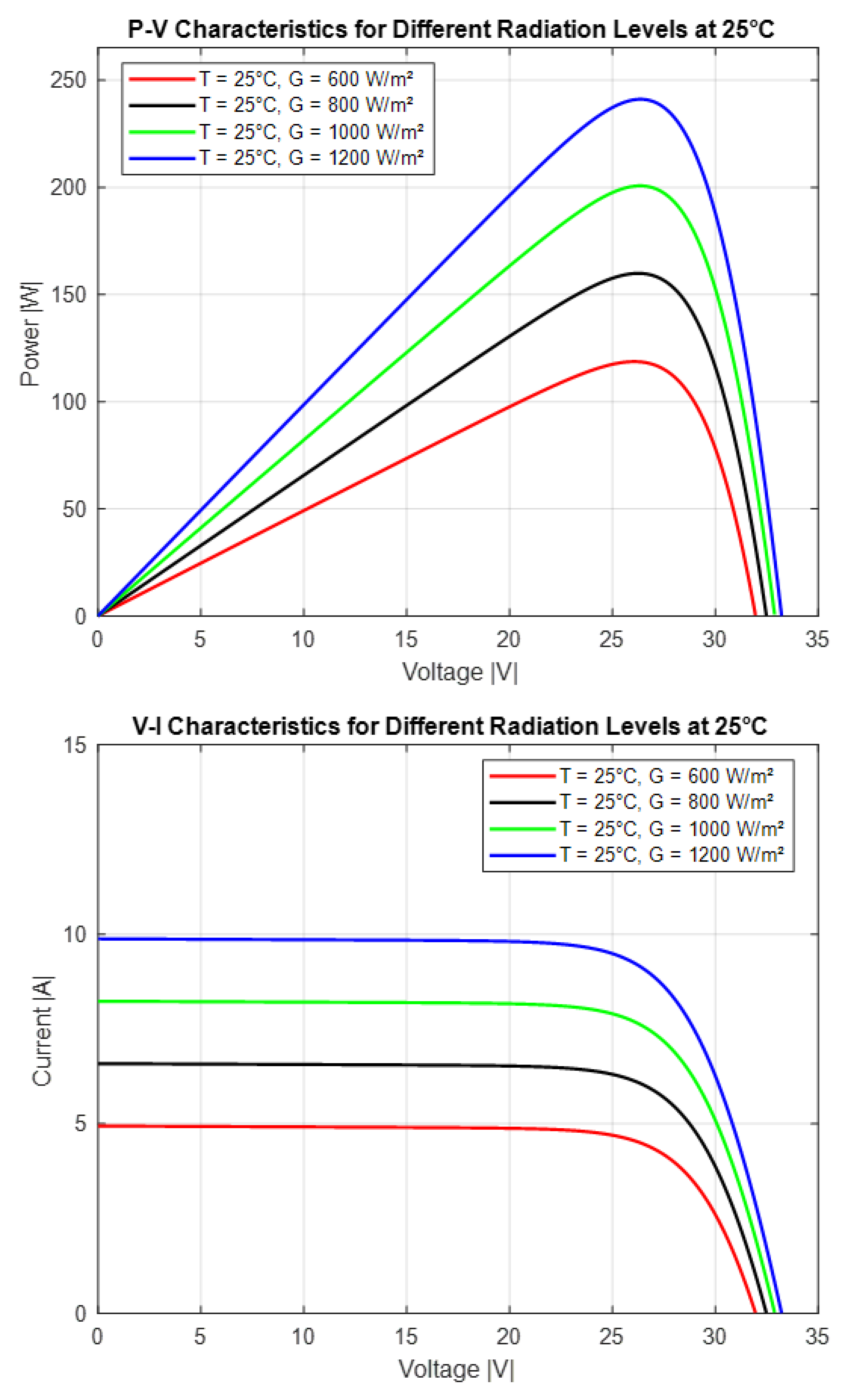 Mathematics 13 00985 g002