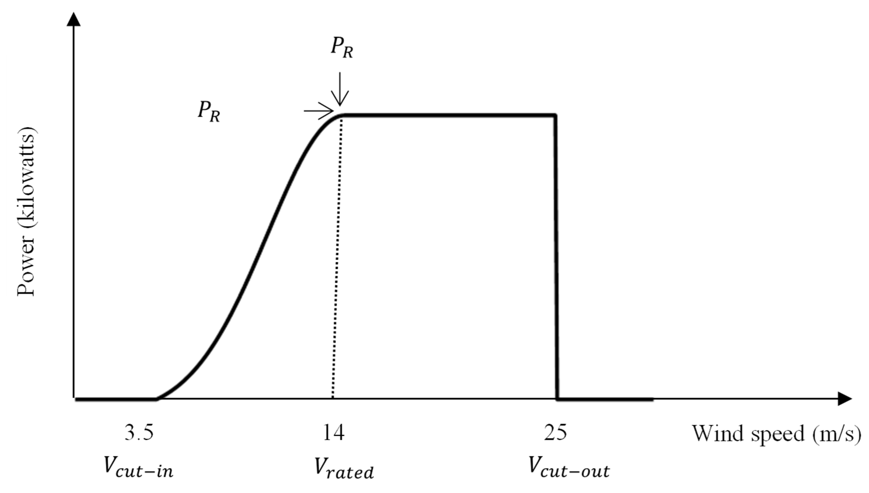 Mathematics 13 00985 g003