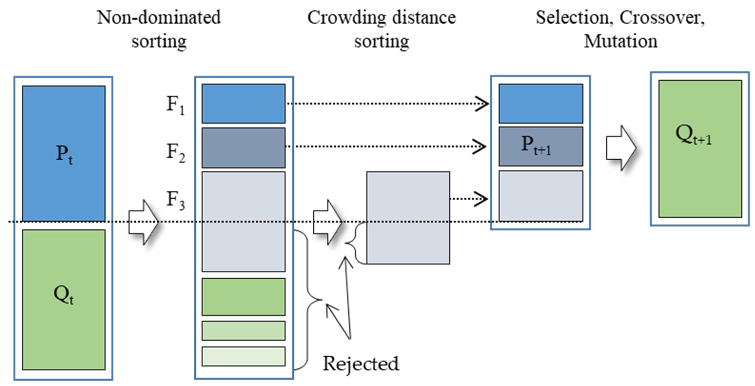 Mathematics 13 00985 g005