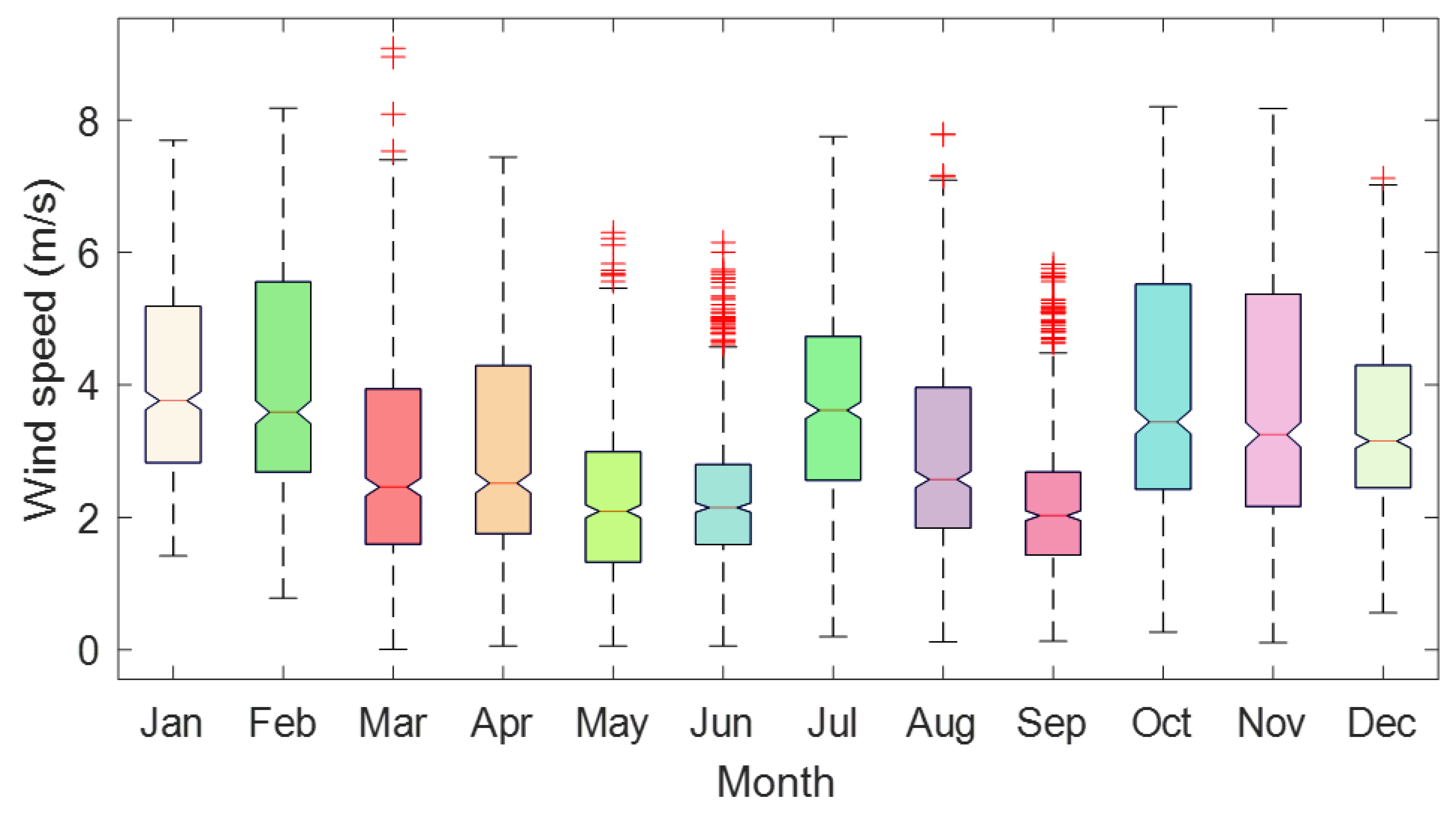 Mathematics 13 00985 g007