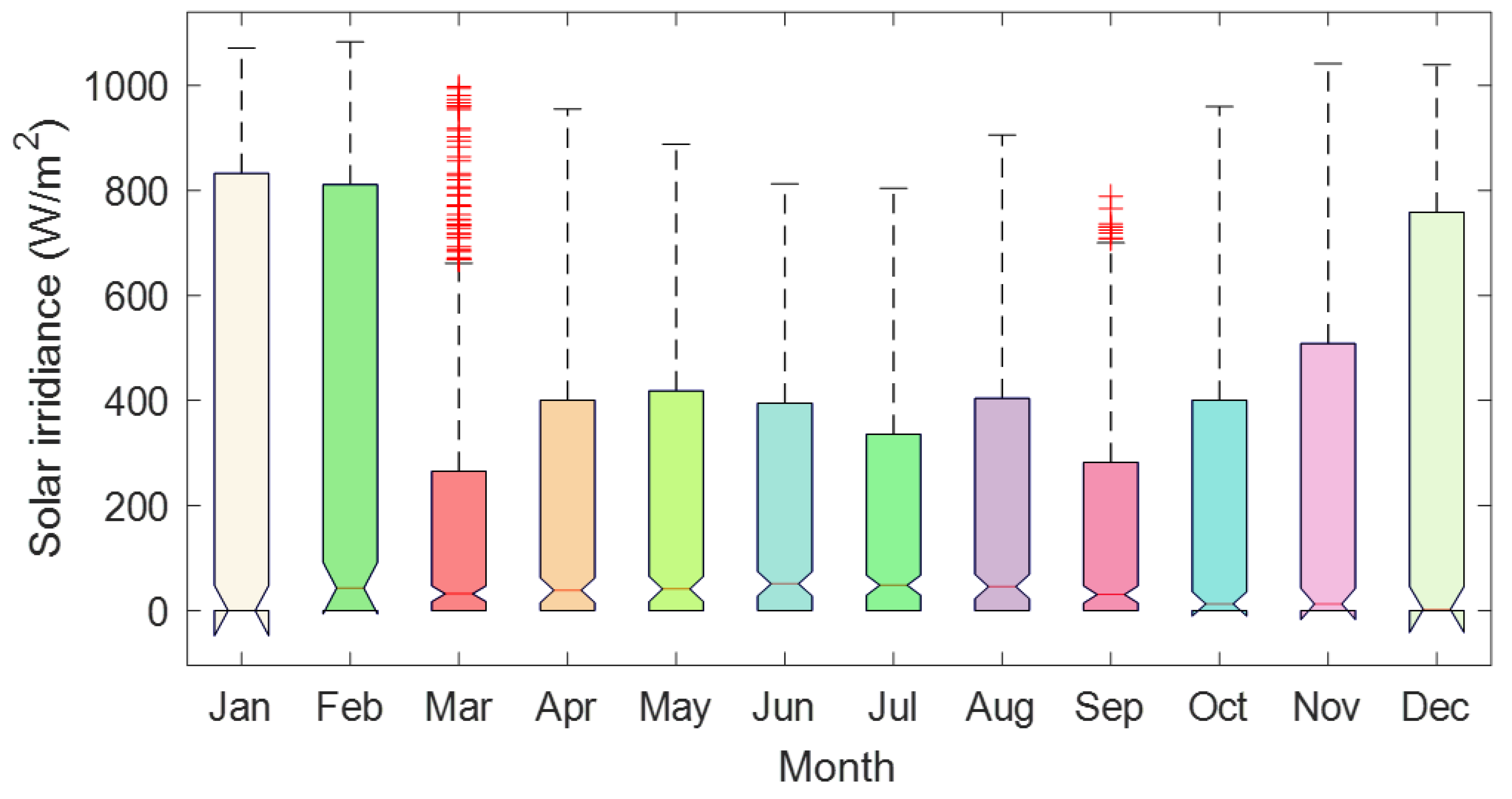 Mathematics 13 00985 g009