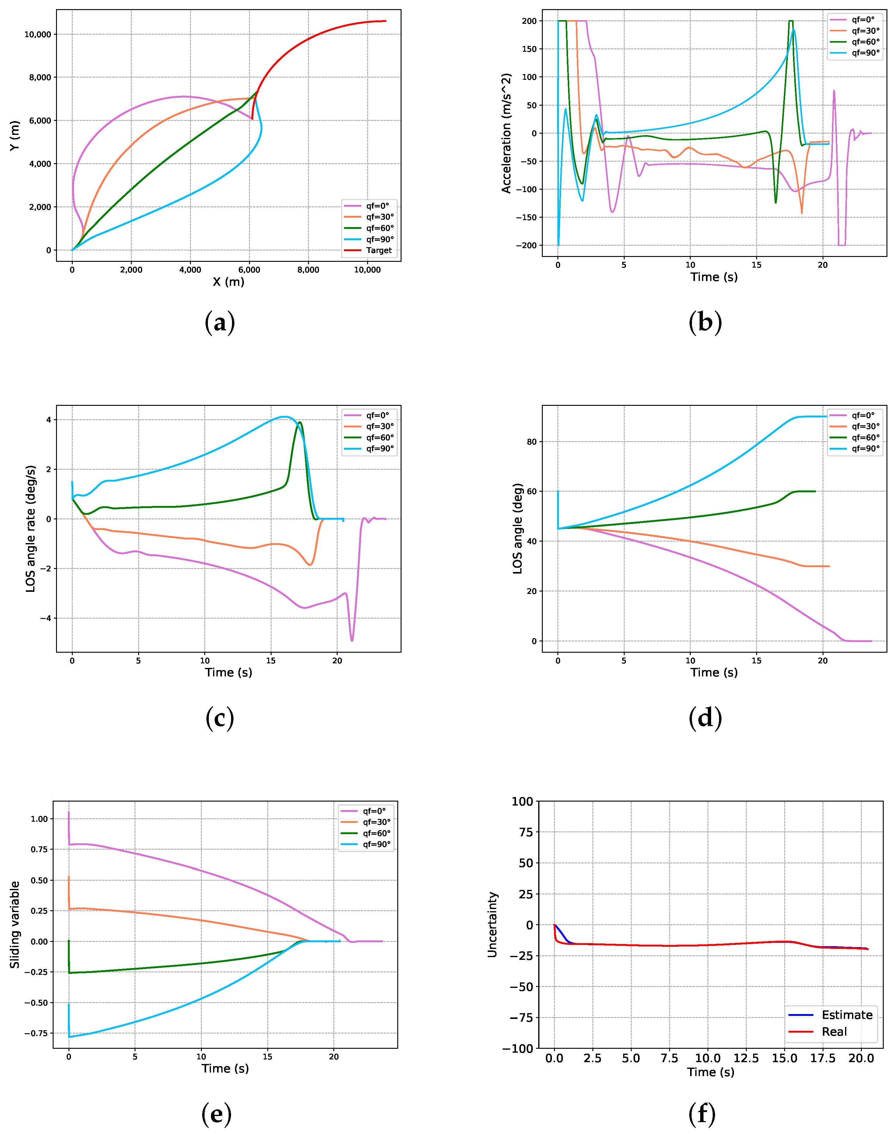 Mathematics 13 00987 g005