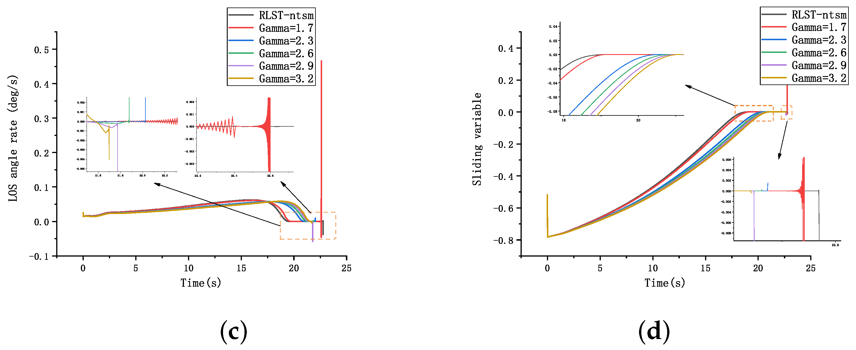 Mathematics 13 00987 g008b