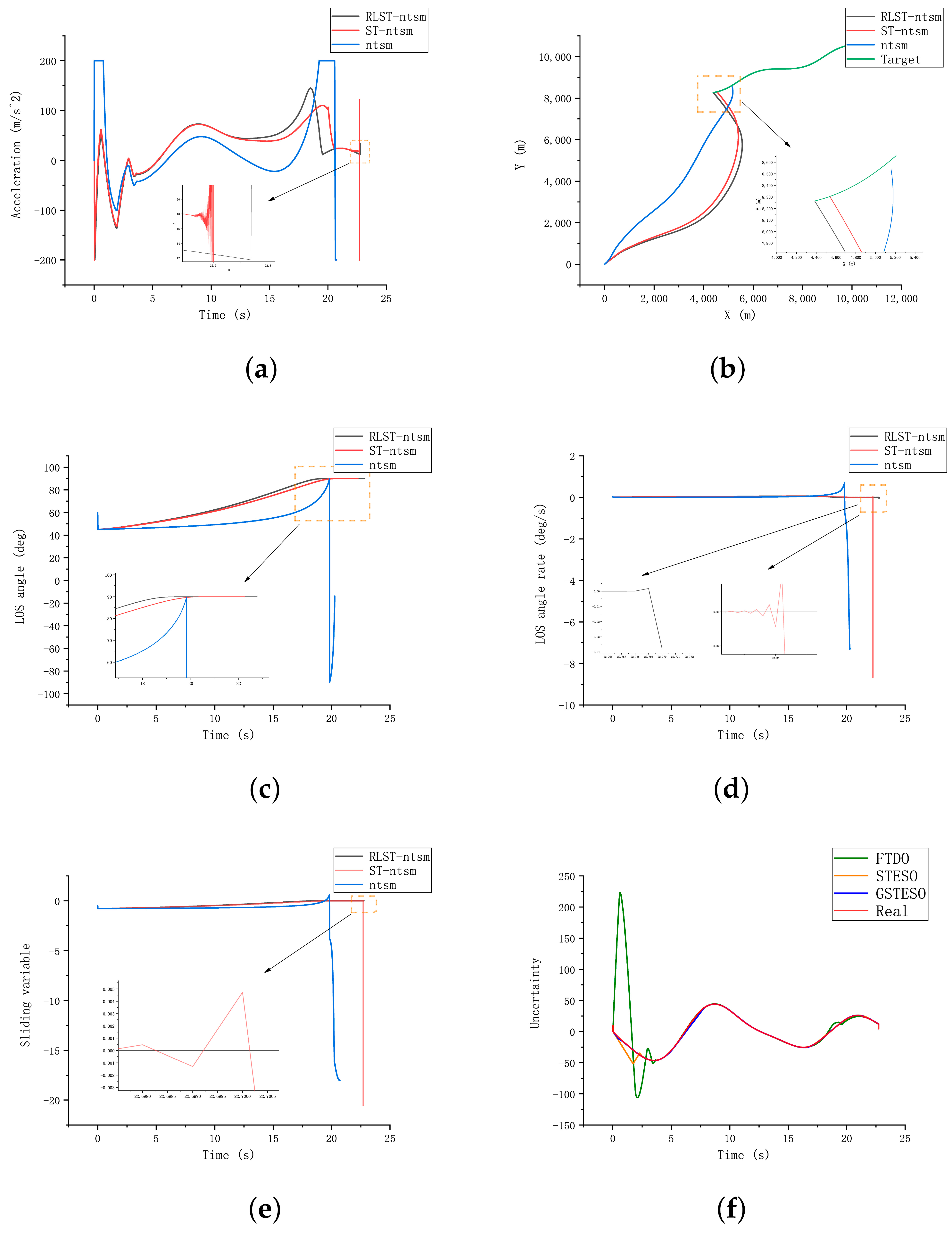 Mathematics 13 00987 g009a