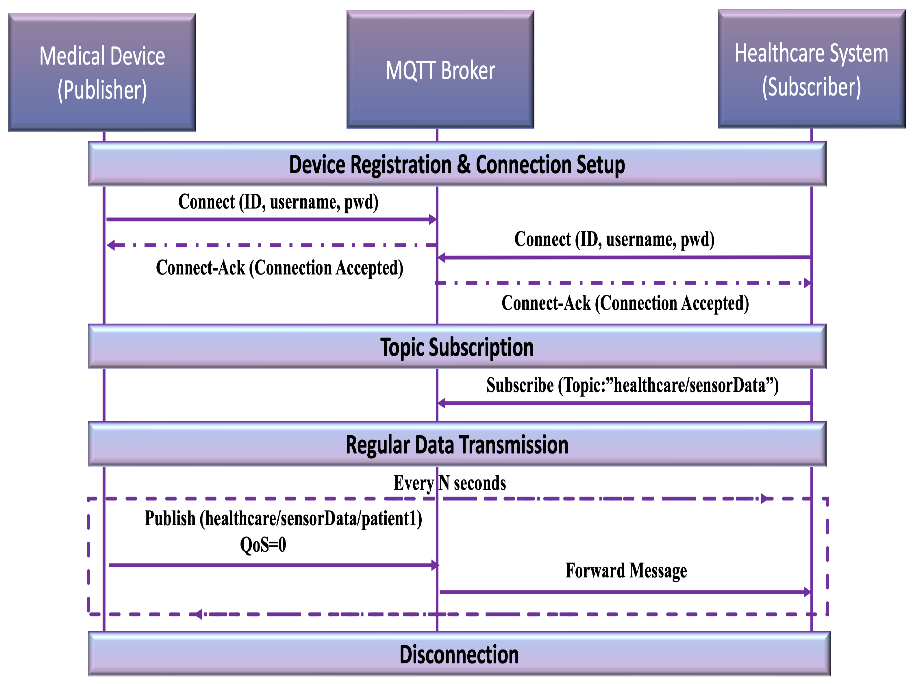 Mathematics 13 00988 g002