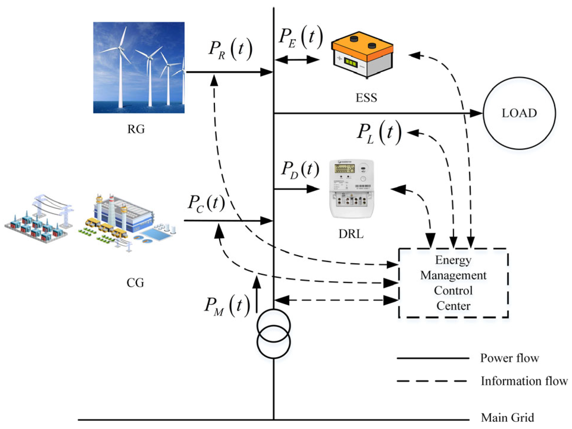 Mathematics 13 00992 g001