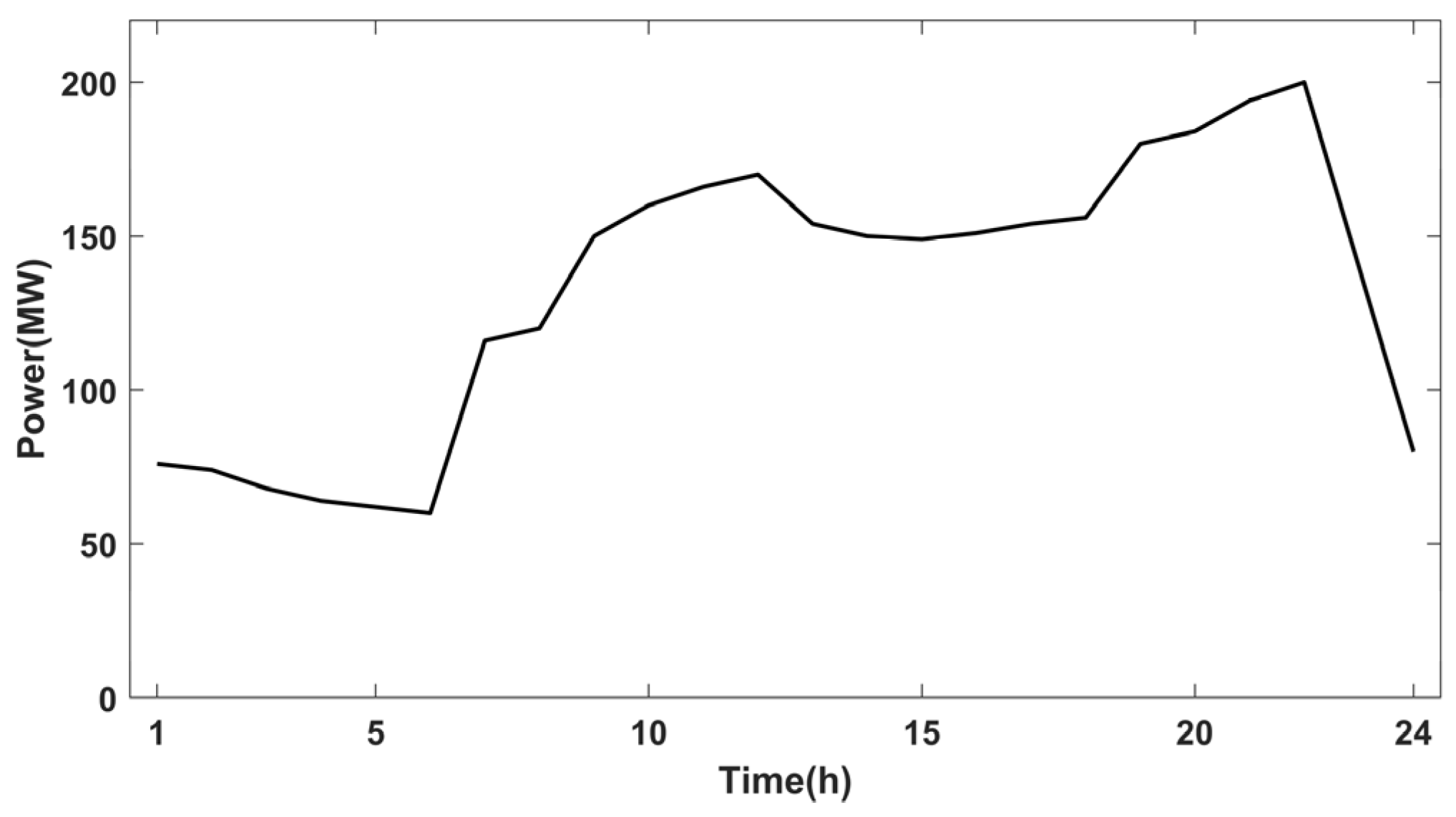 Mathematics 13 00992 g003