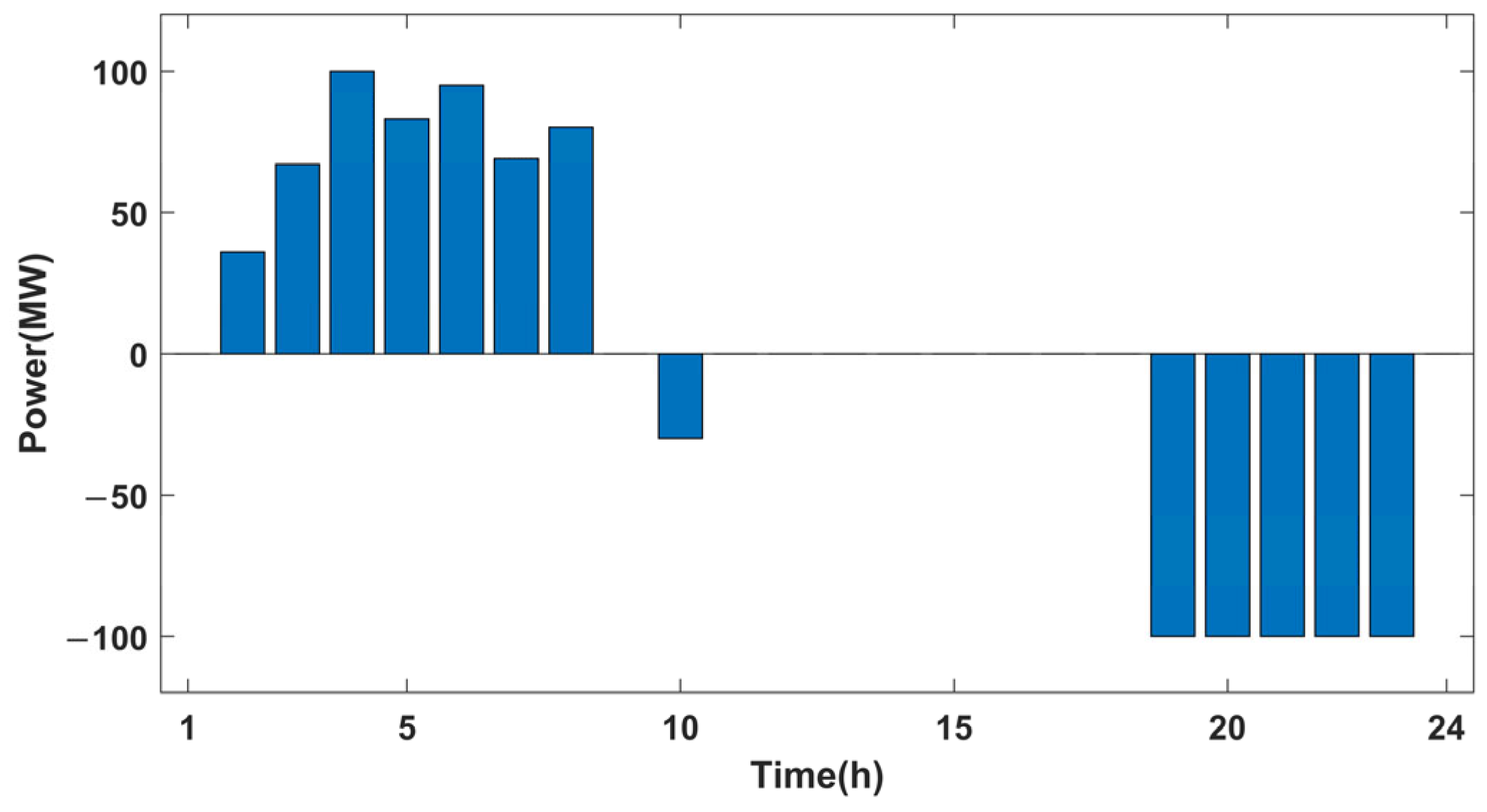 Mathematics 13 00992 g004