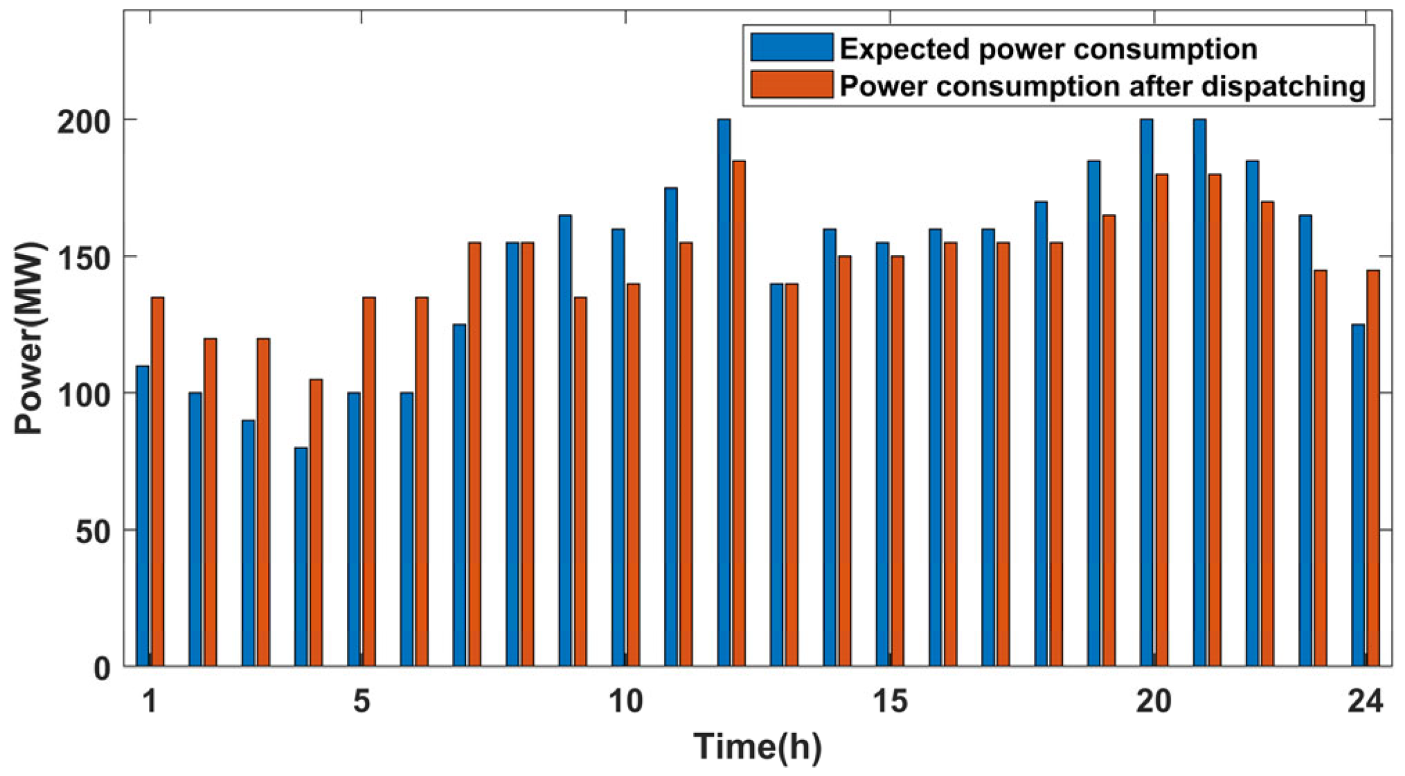 Mathematics 13 00992 g005