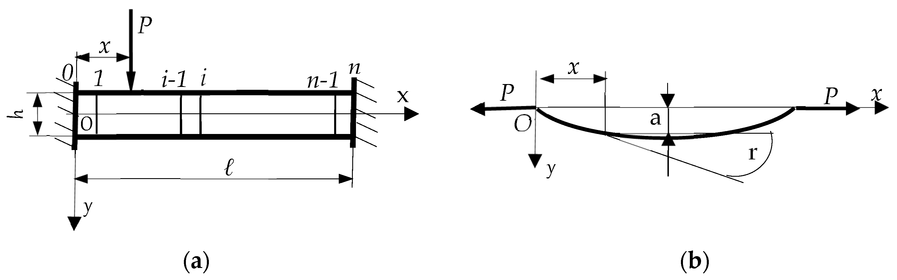 Mathematics 13 00993 g002