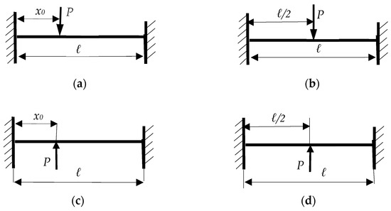 Mathematics 13 00993 g003