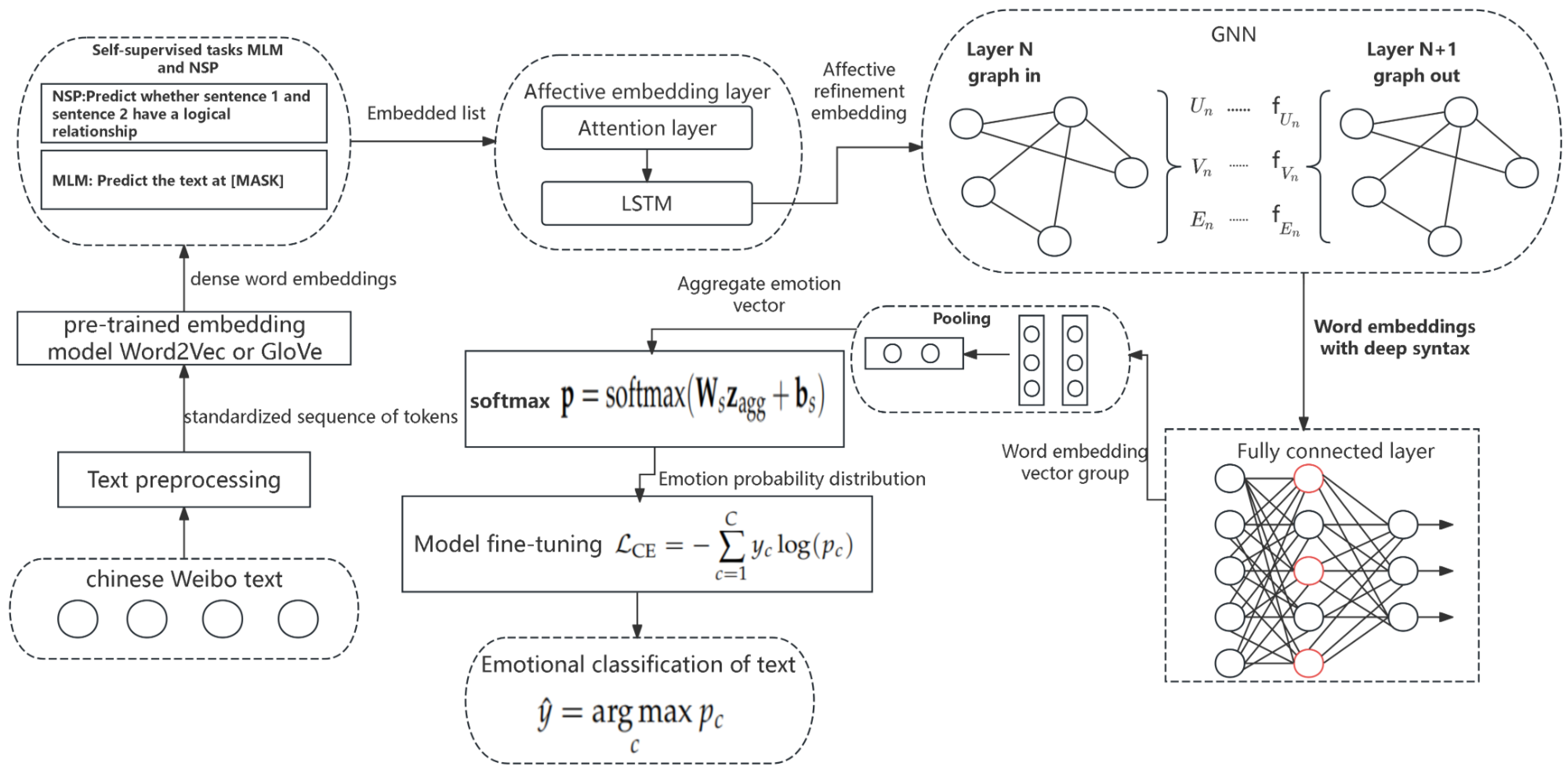 Mathematics 13 00997 g001