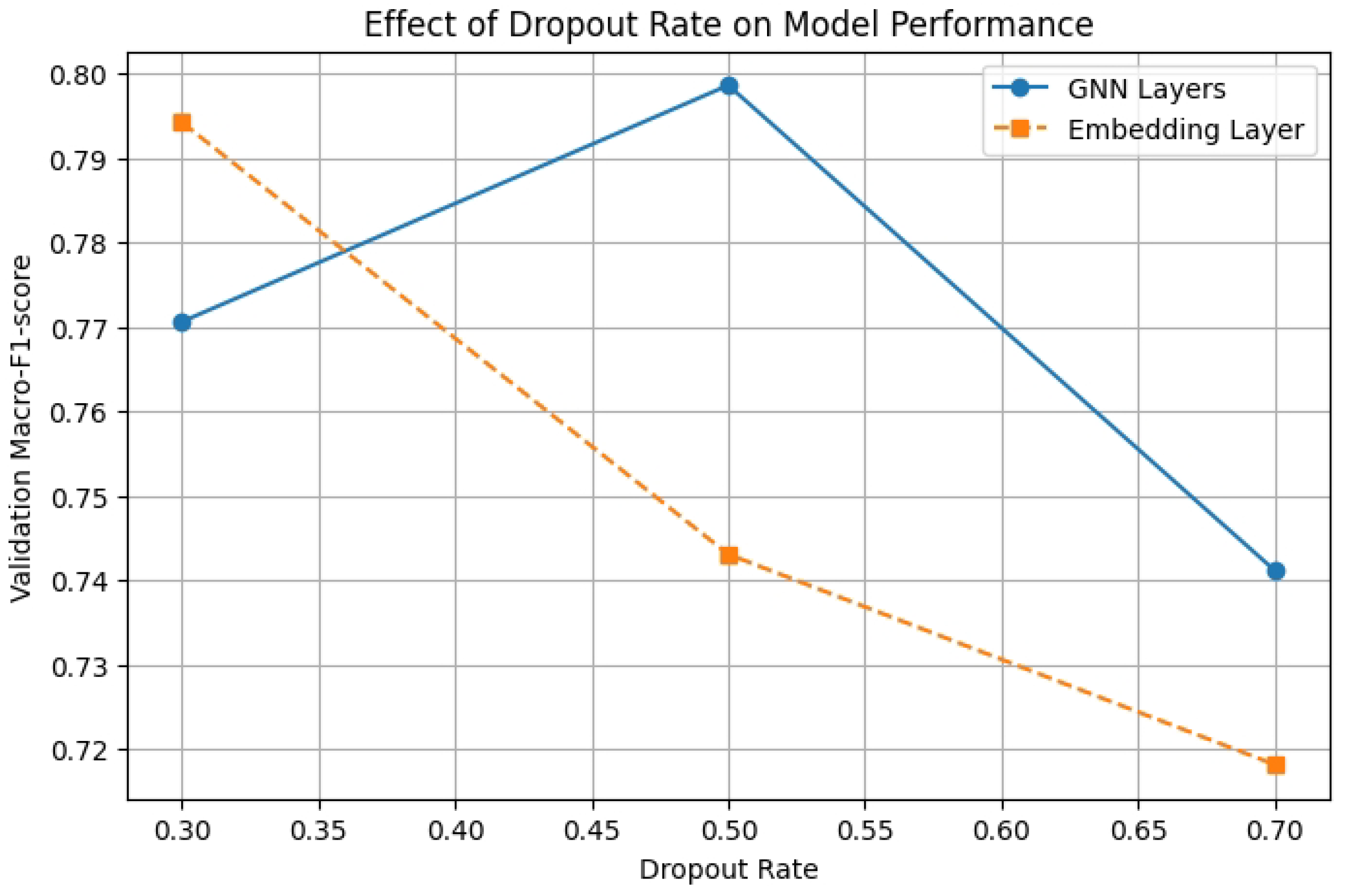 Mathematics 13 00997 g005
