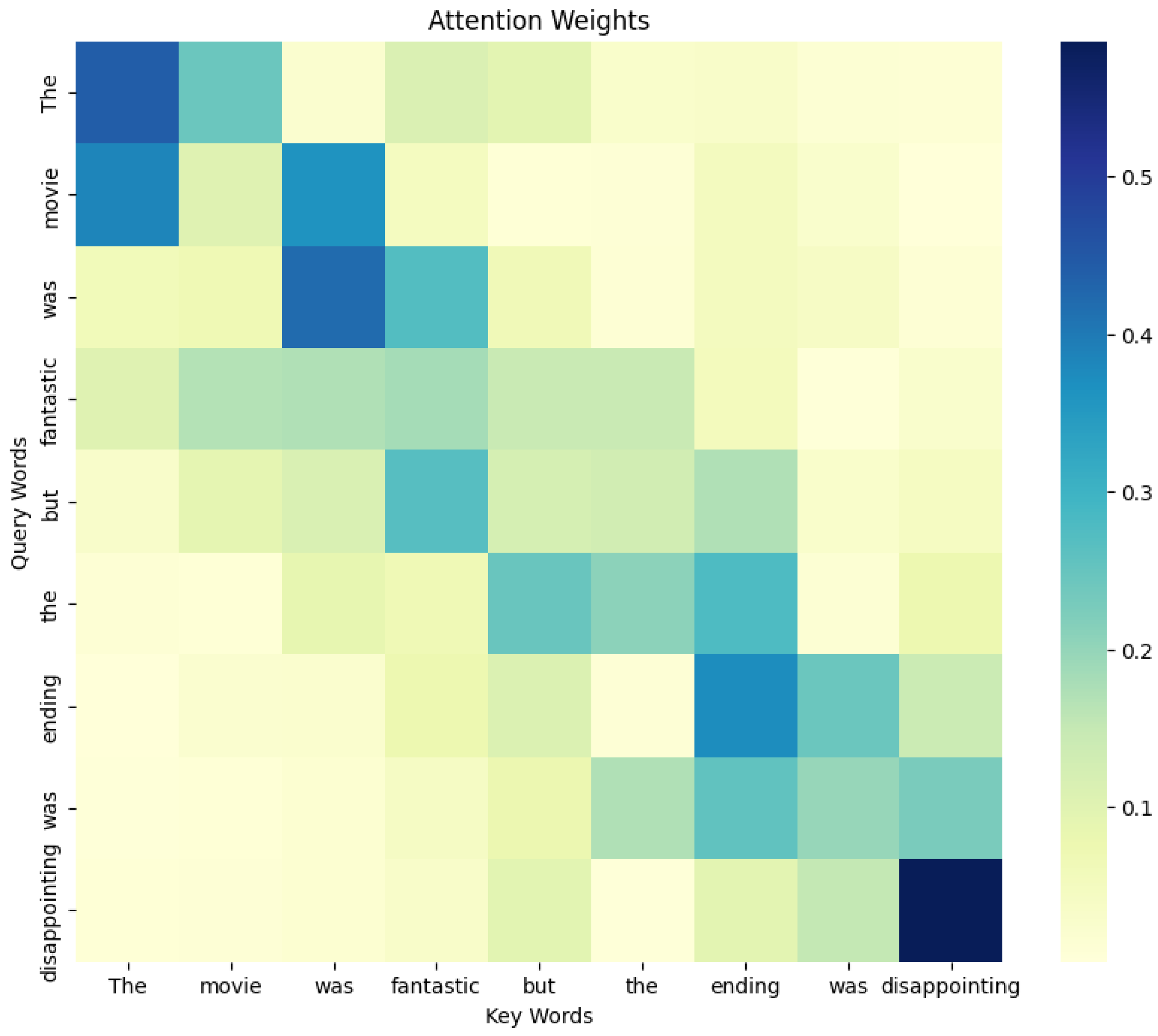 Mathematics 13 00997 g007