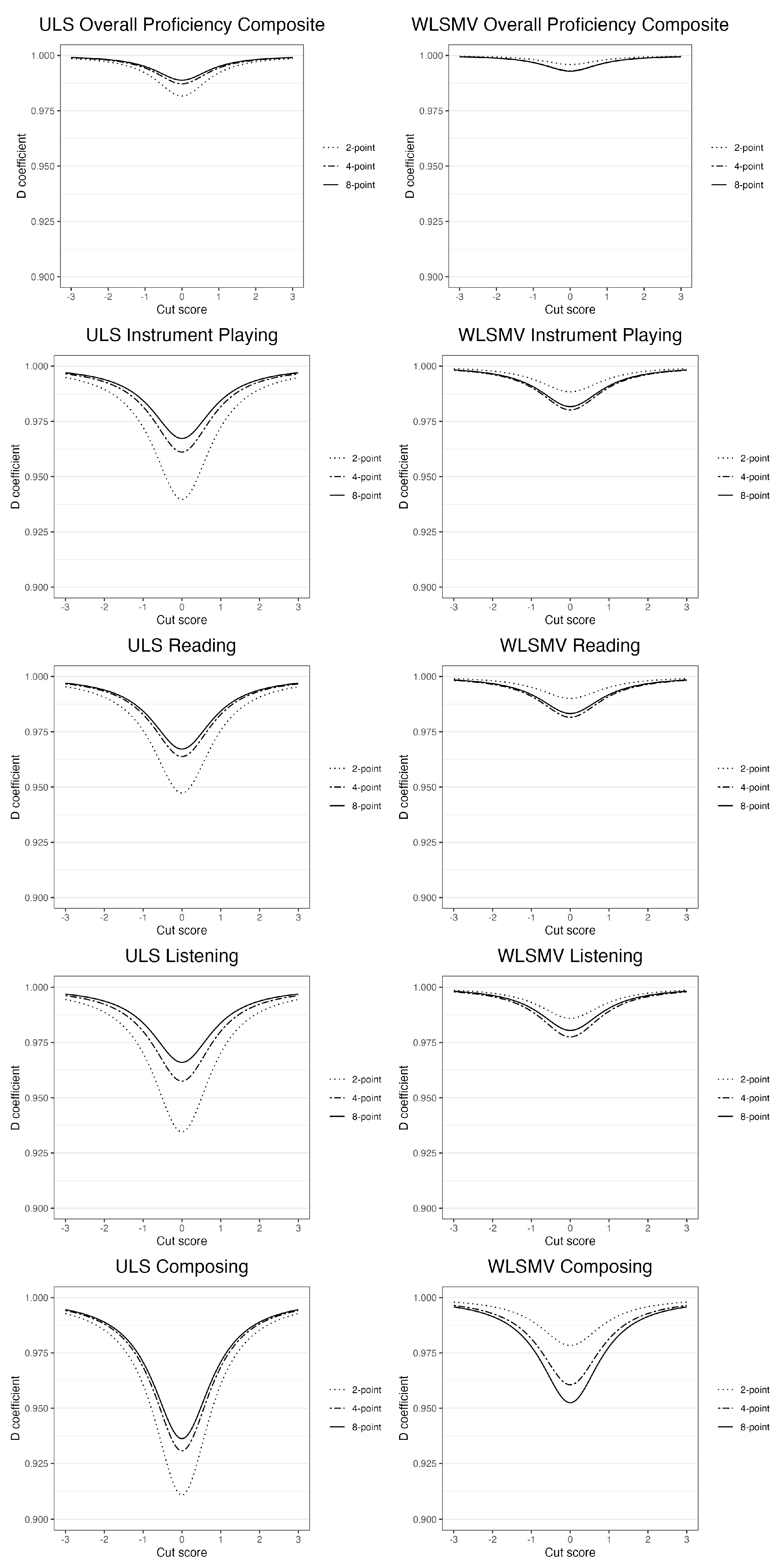 Mathematics 13 01001 g005