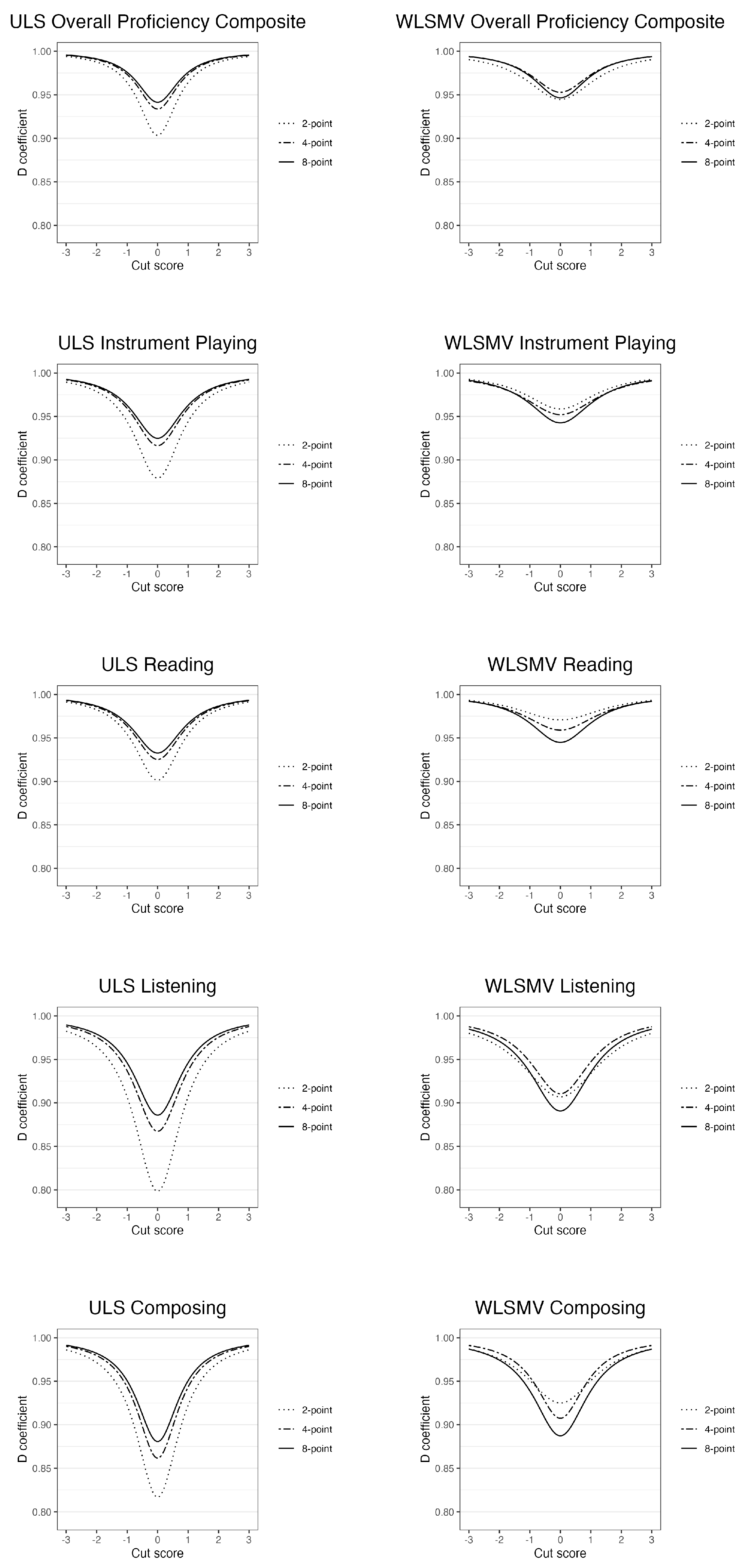 Mathematics 13 01001 g006