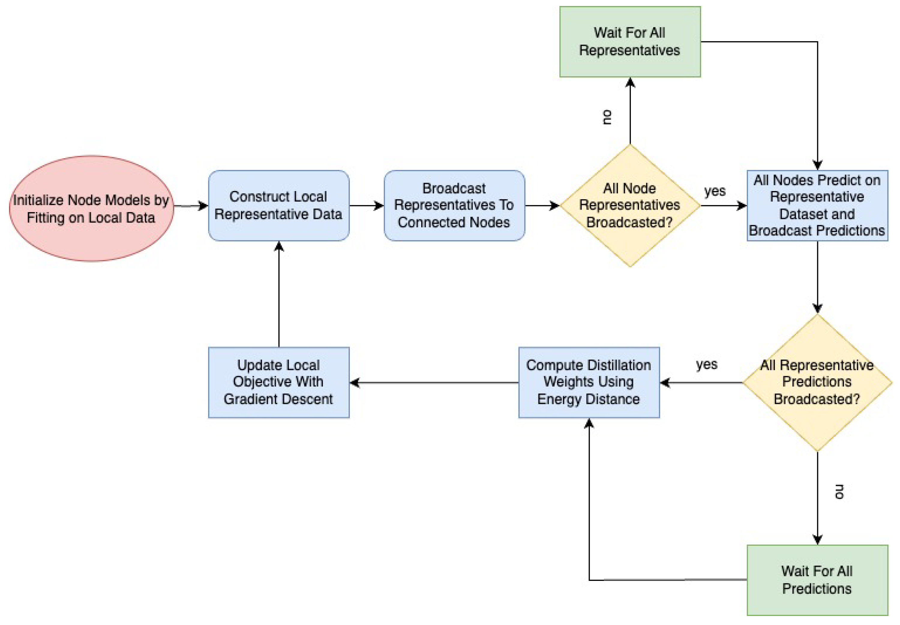 Mathematics 13 01004 g001