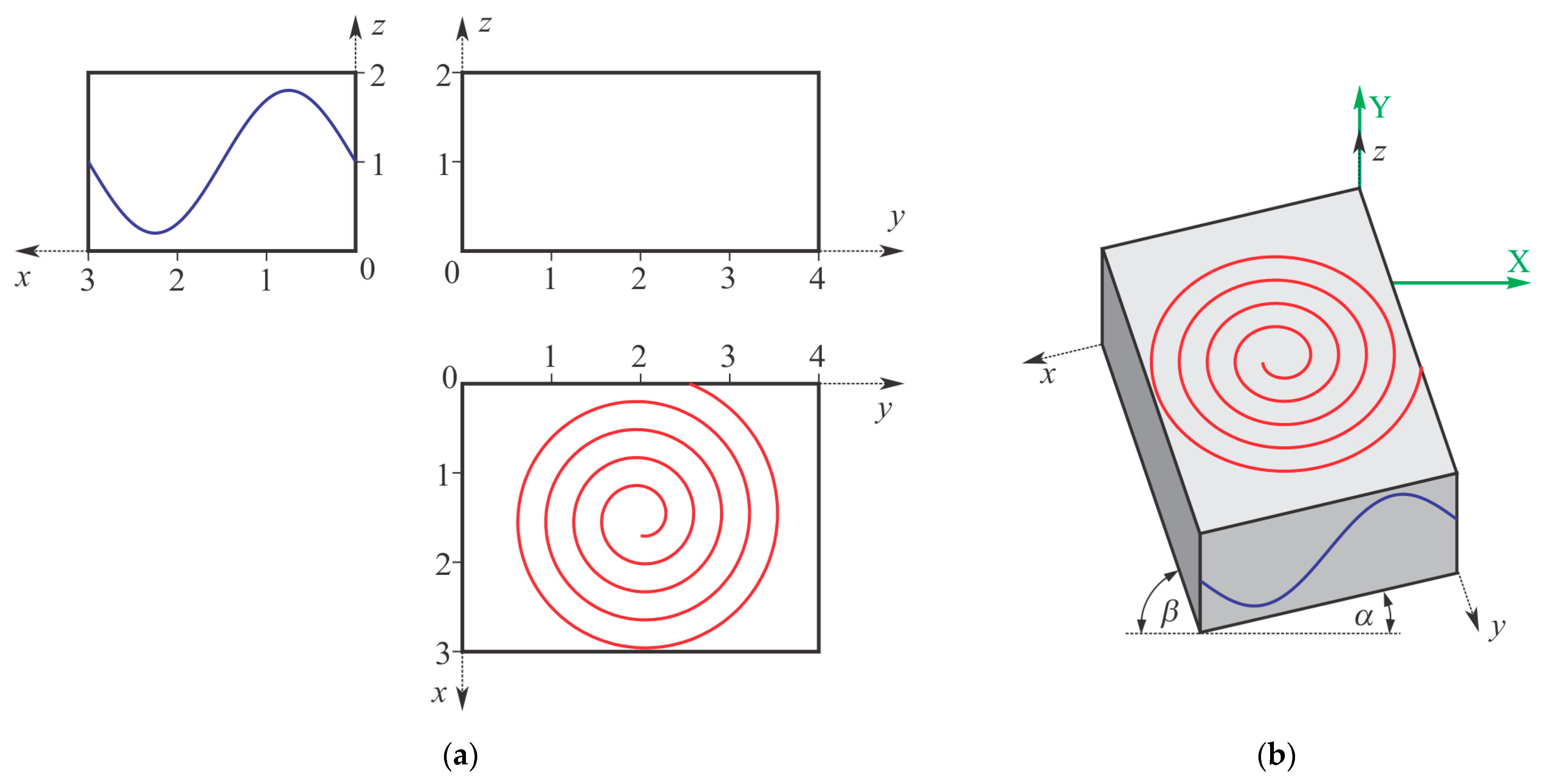 Mathematics 13 01006 g010