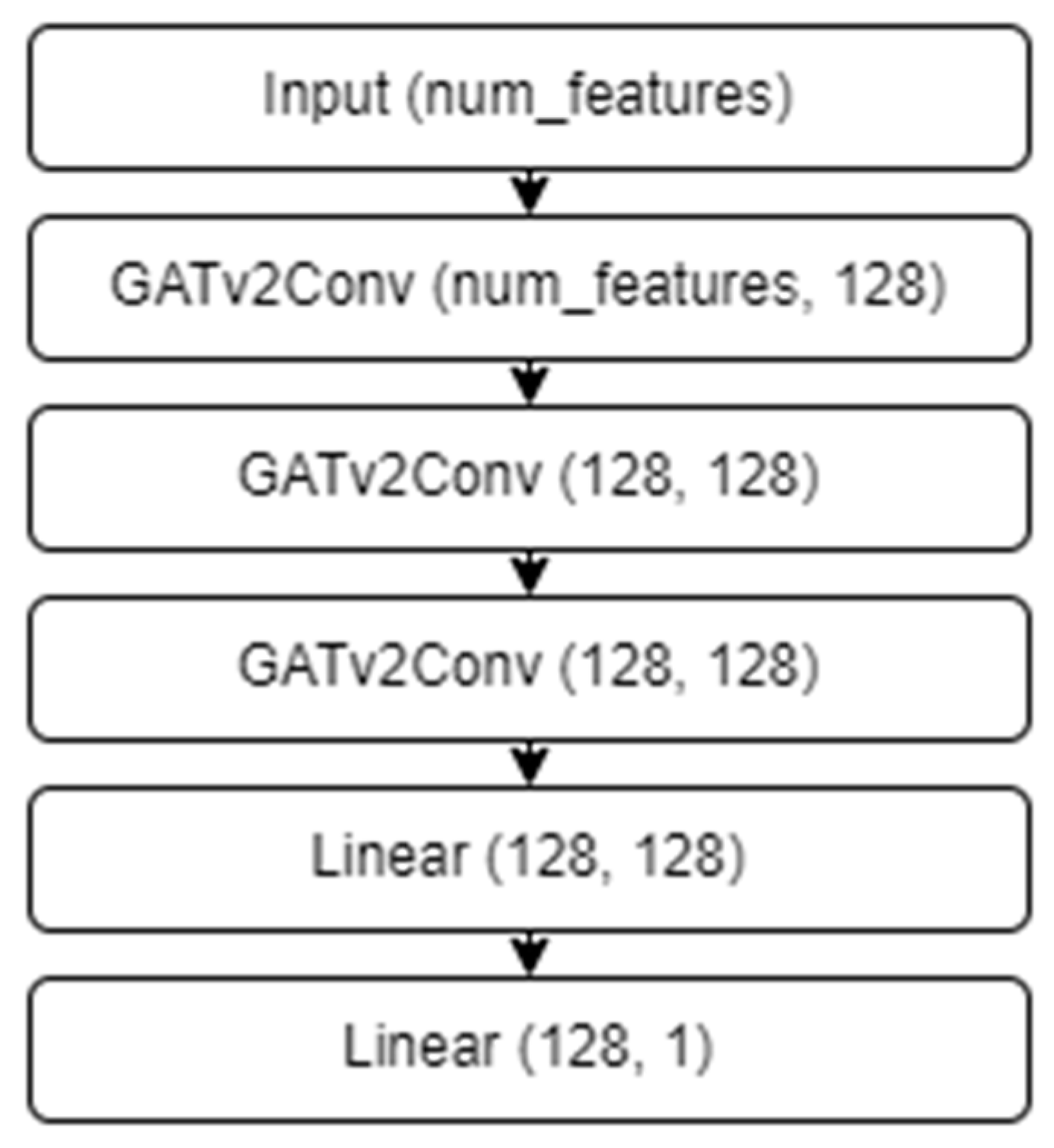 Mathematics 13 01011 g003
