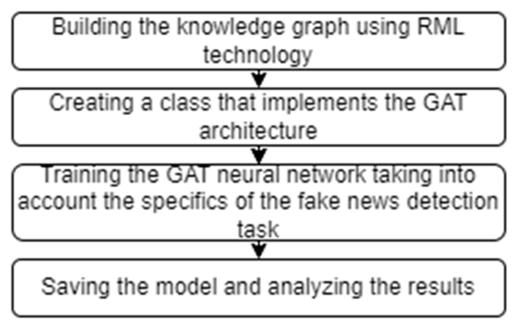 Mathematics 13 01011 g007