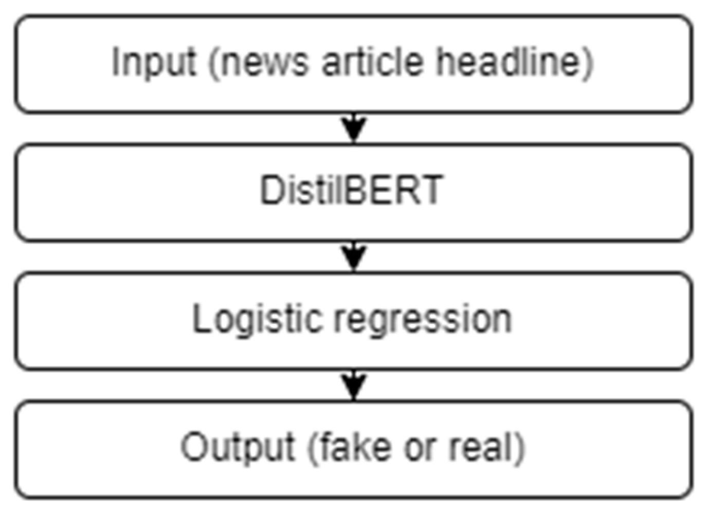 Mathematics 13 01011 g011