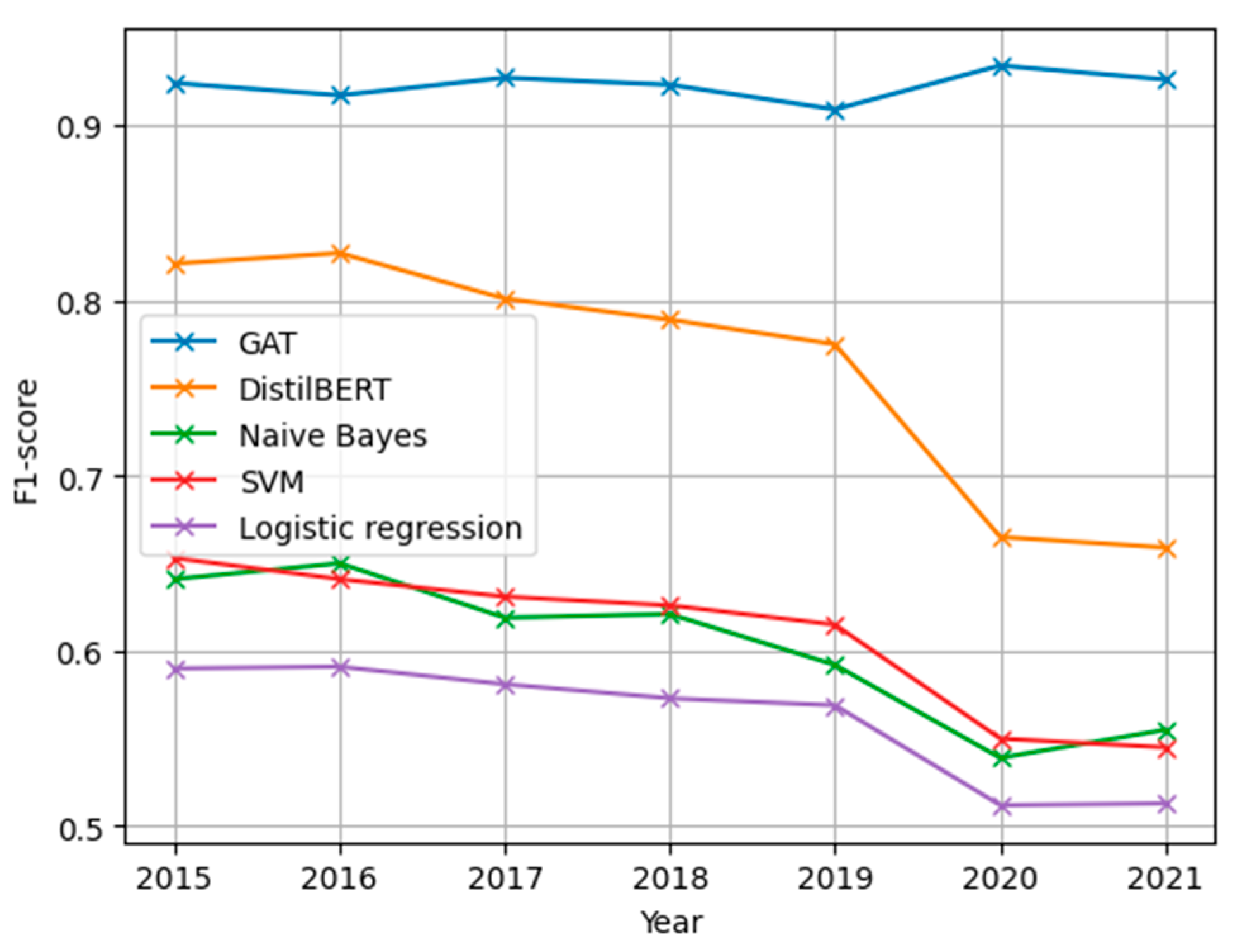 Mathematics 13 01011 g012