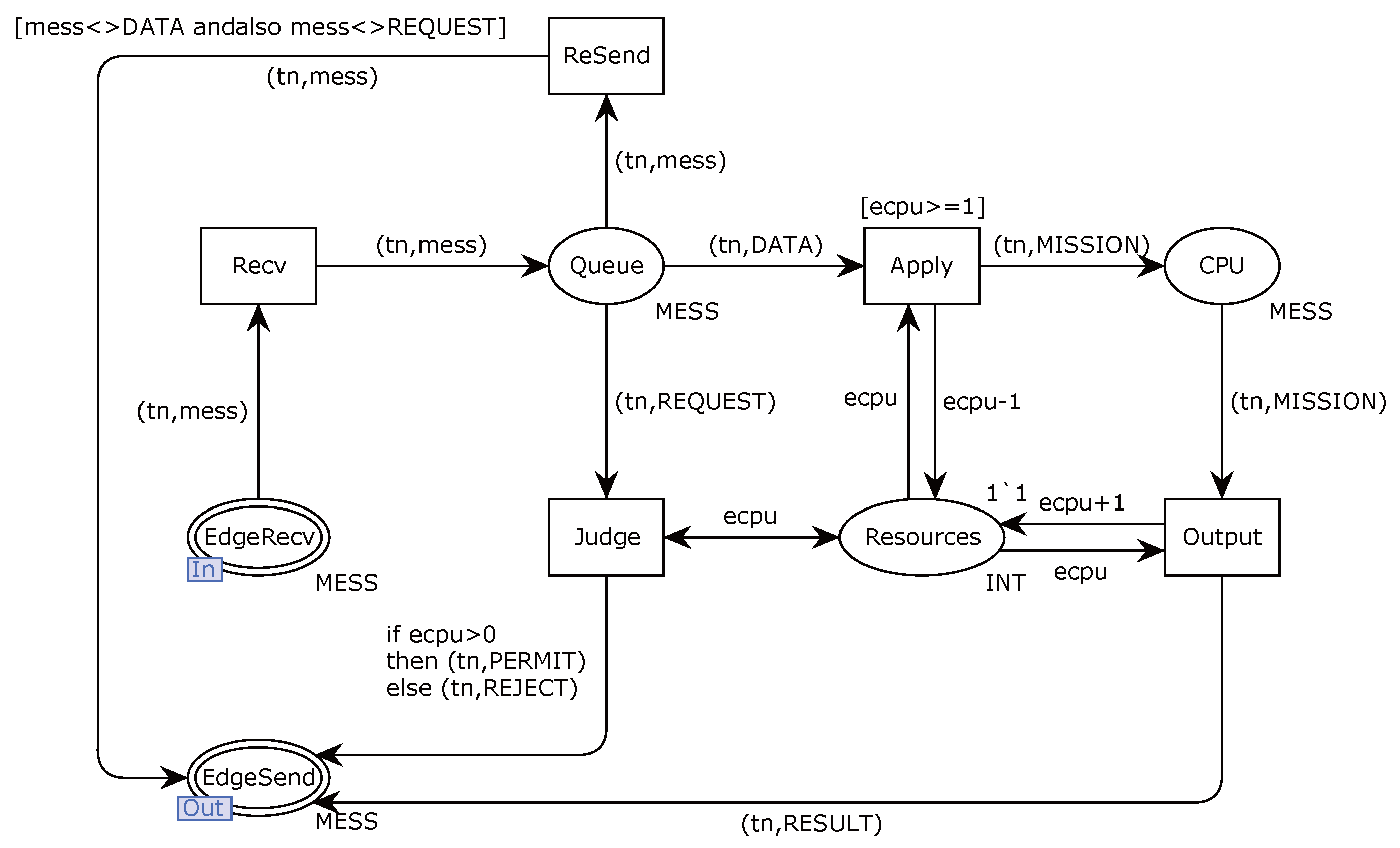 Mathematics 13 01015 g006