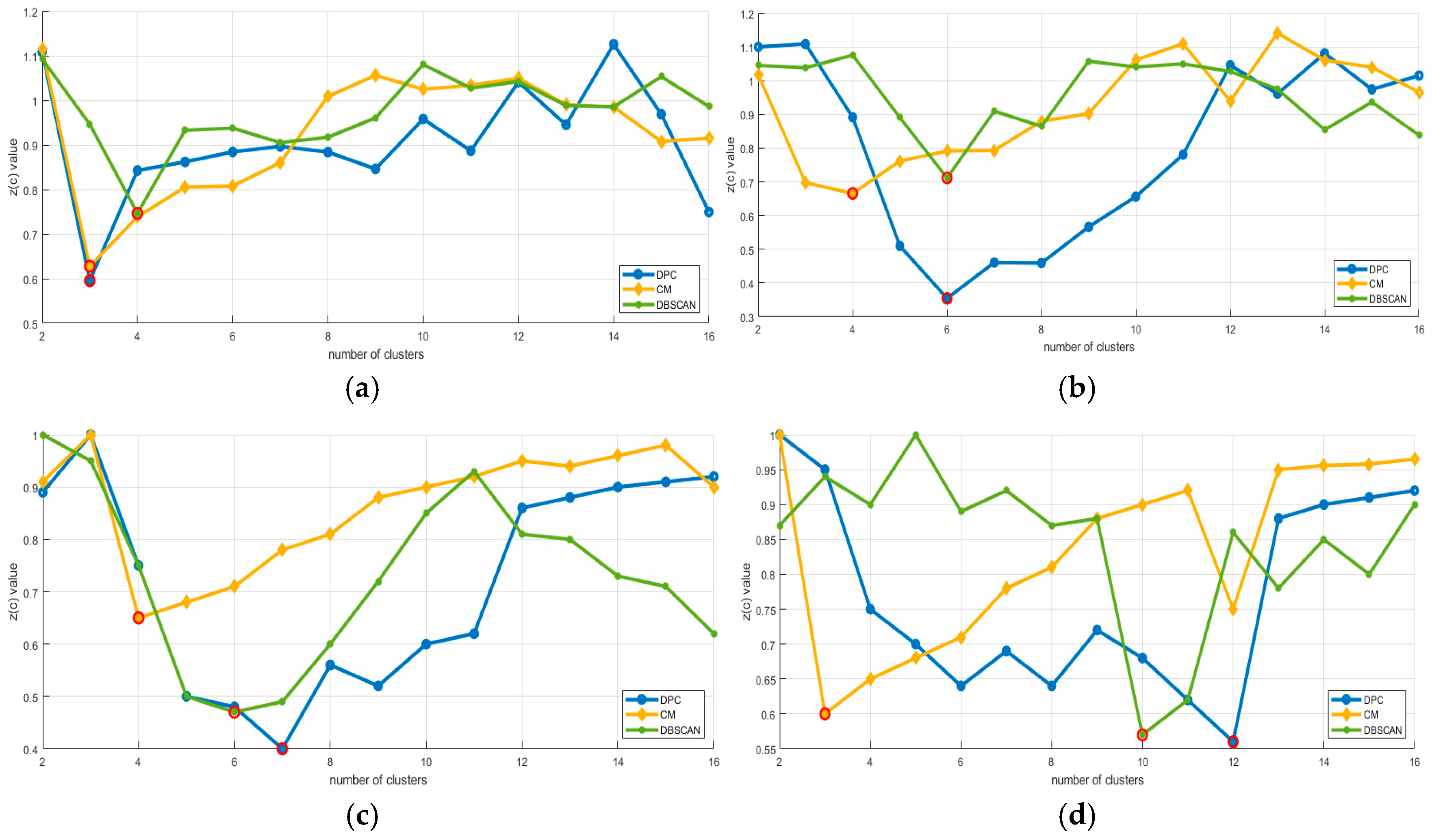 Mathematics 13 01017 g005