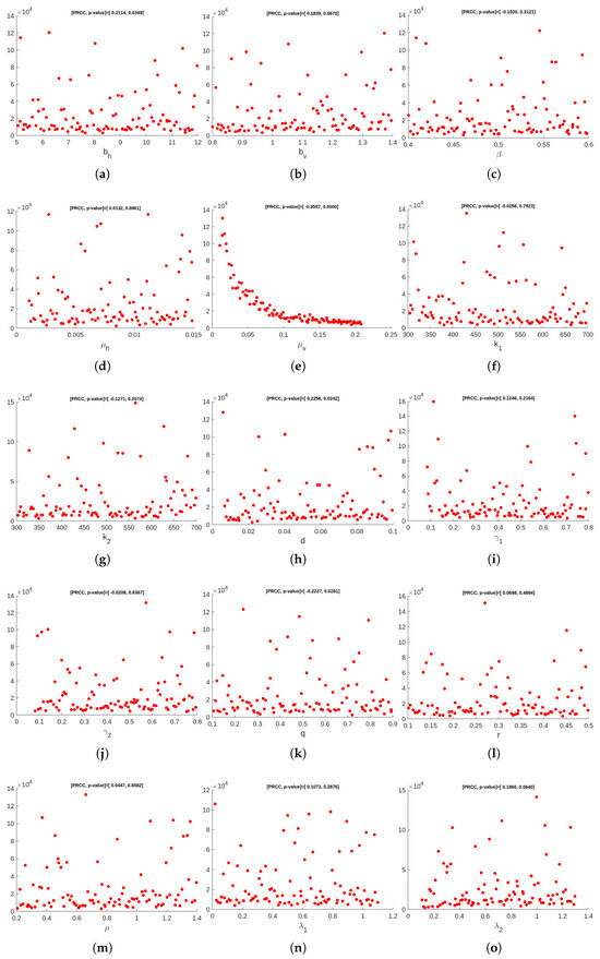 Mathematics 13 01018 g0a1