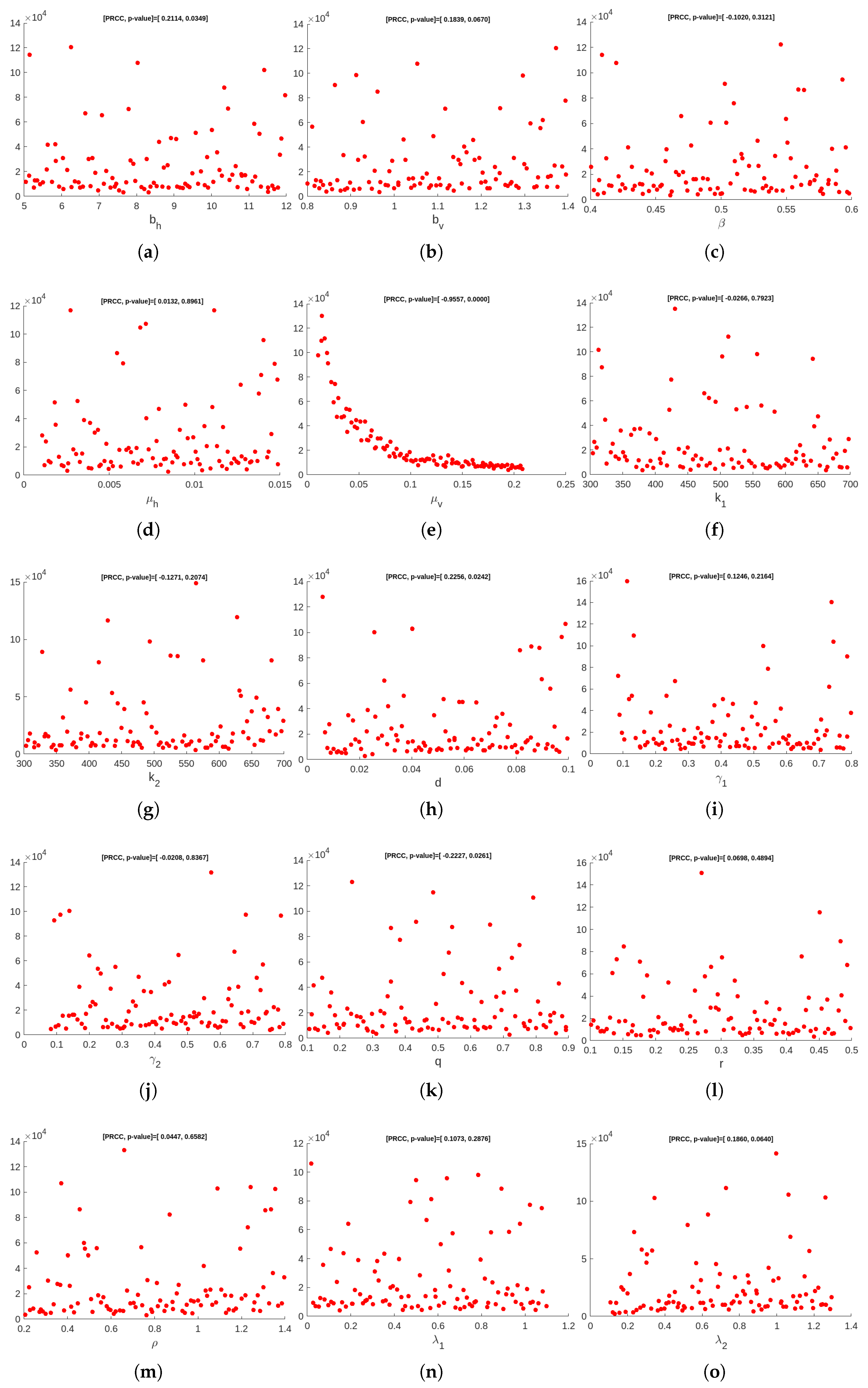 Mathematics 13 01018 g0a1