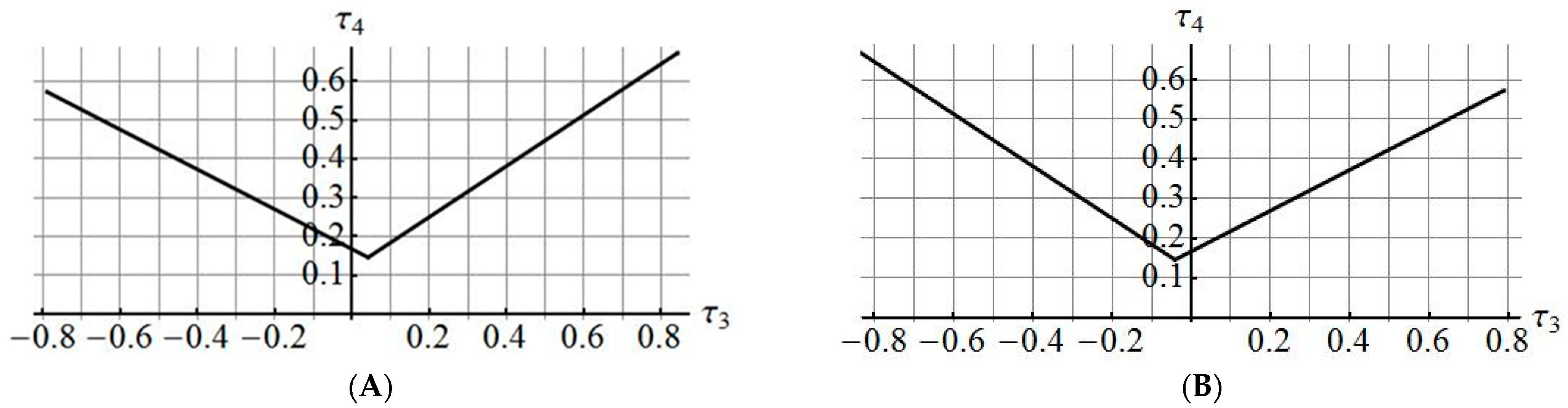 Mathematics 13 01019 g002