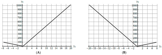Mathematics 13 01019 g0a1