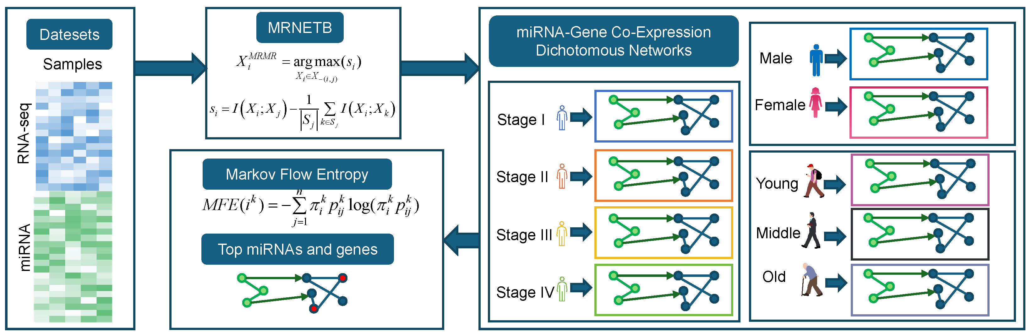 Mathematics 13 01020 g001