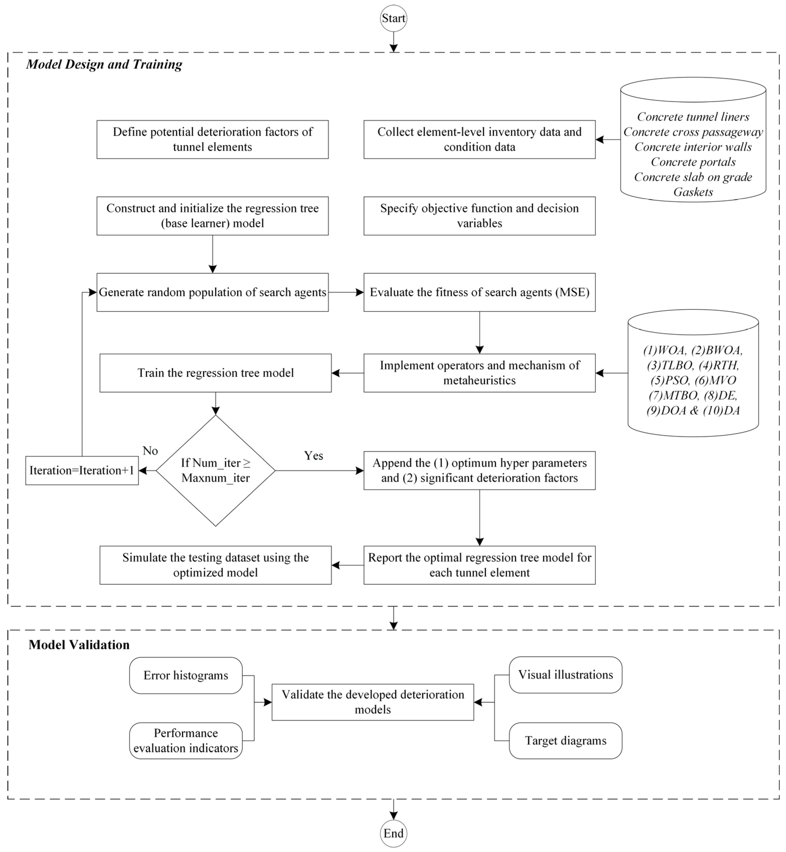 Mathematics 13 01021 g001