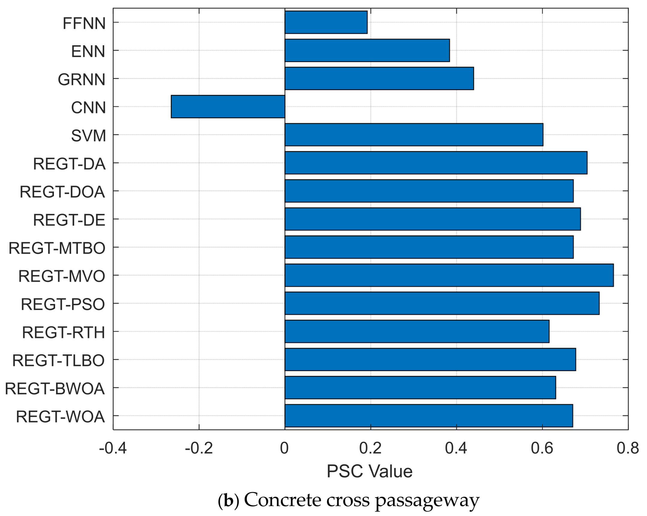 Mathematics 13 01021 g010b