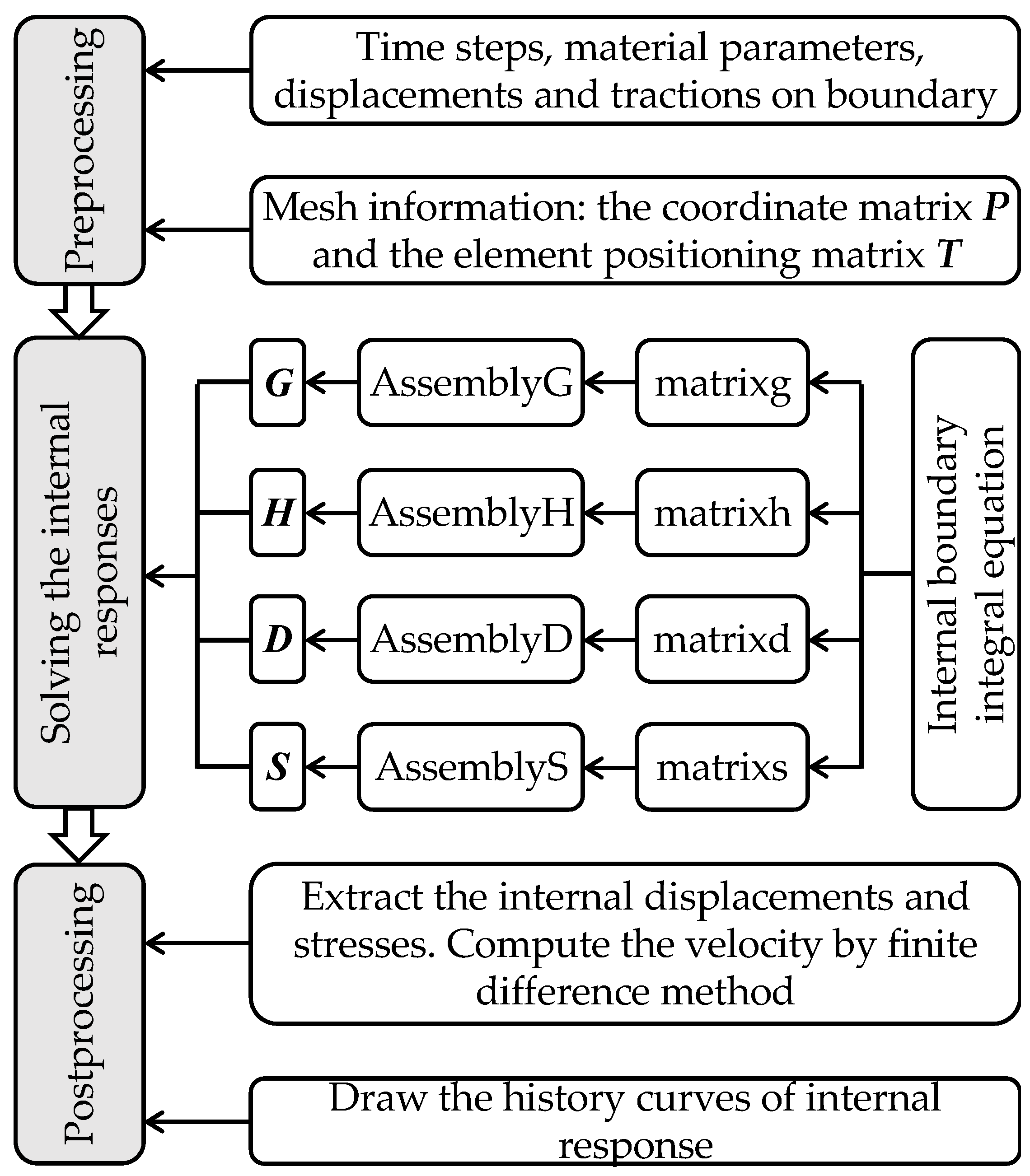 Mathematics 13 01025 g003