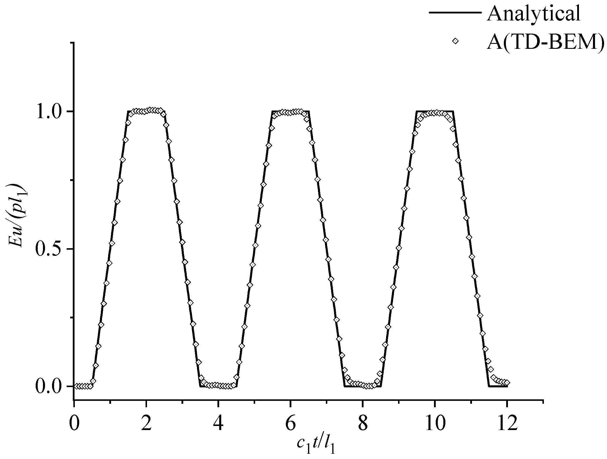 Mathematics 13 01025 g006
