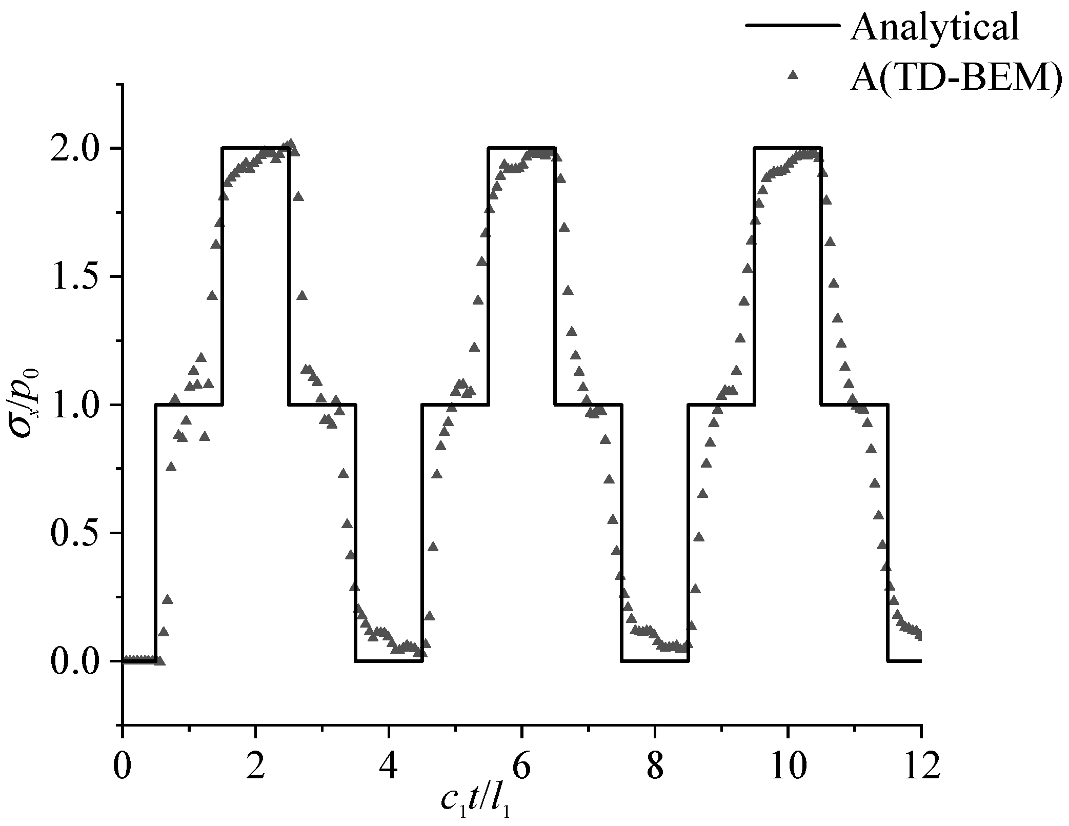 Mathematics 13 01025 g007