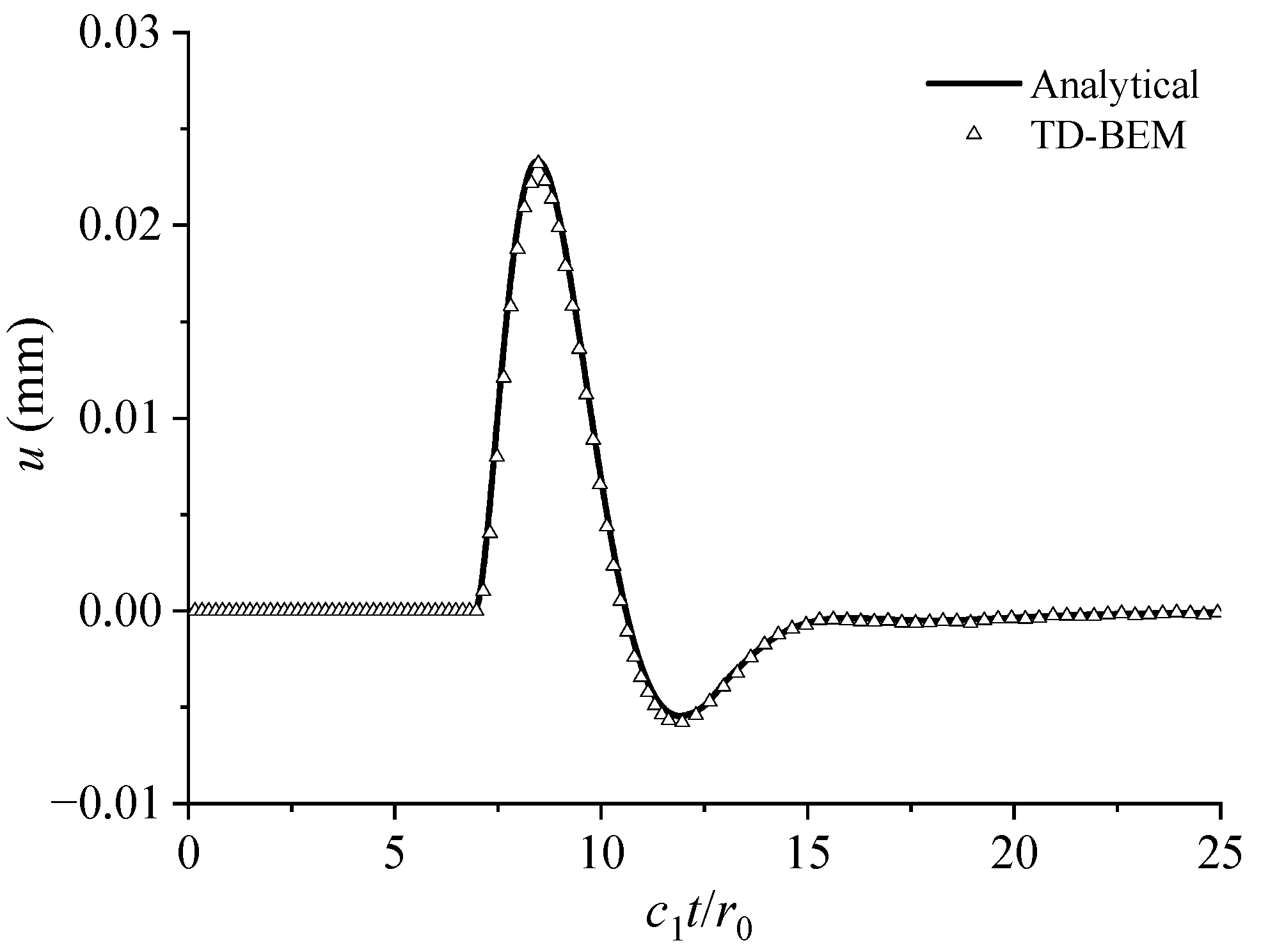Mathematics 13 01025 g009