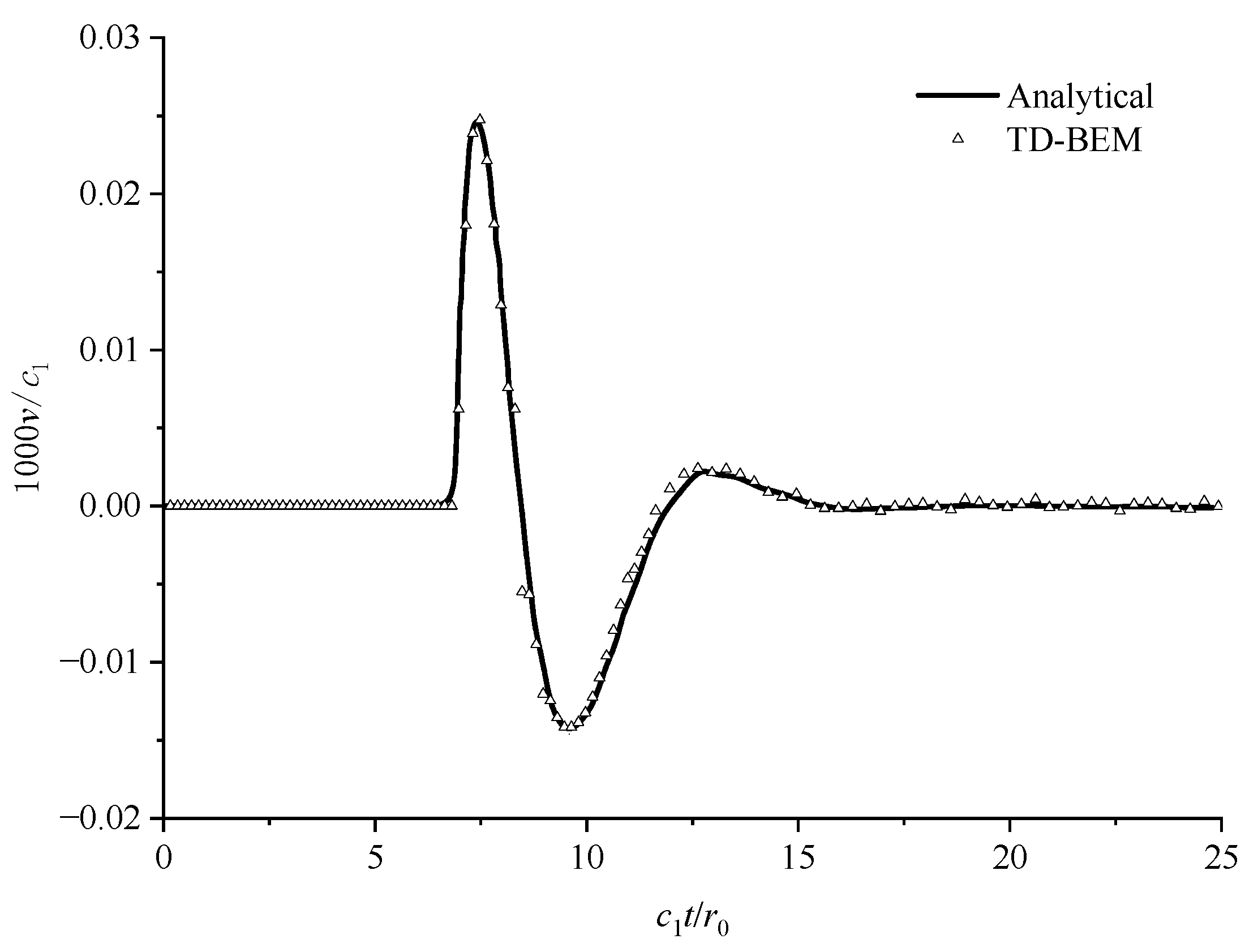 Mathematics 13 01025 g010
