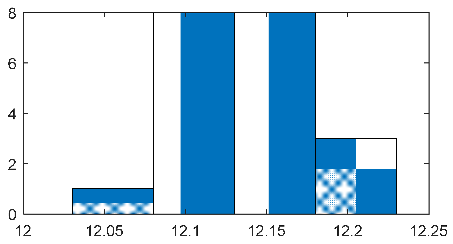 Mathematics 13 01027 g011