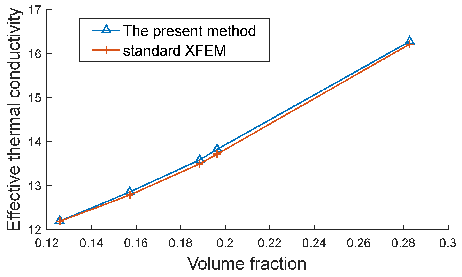 Mathematics 13 01027 g012
