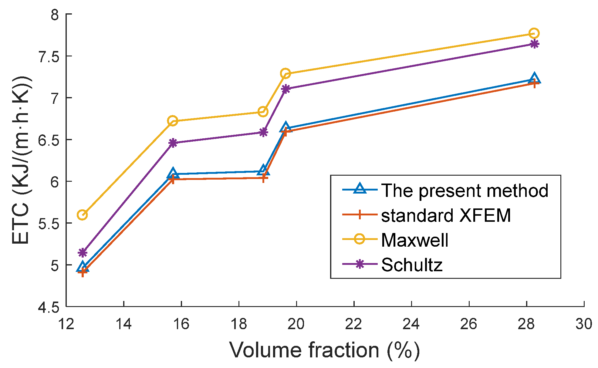 Mathematics 13 01027 g014
