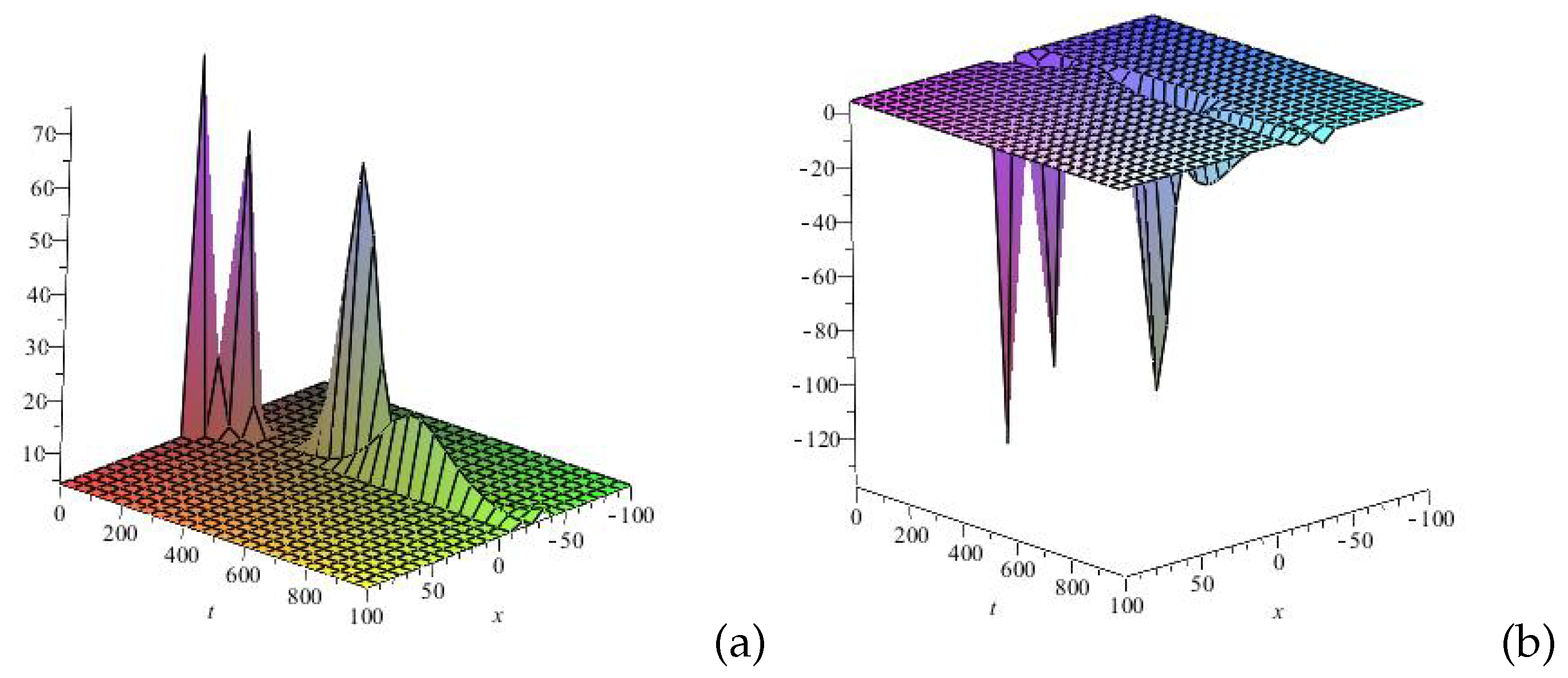 Mathematics 13 01029 g001