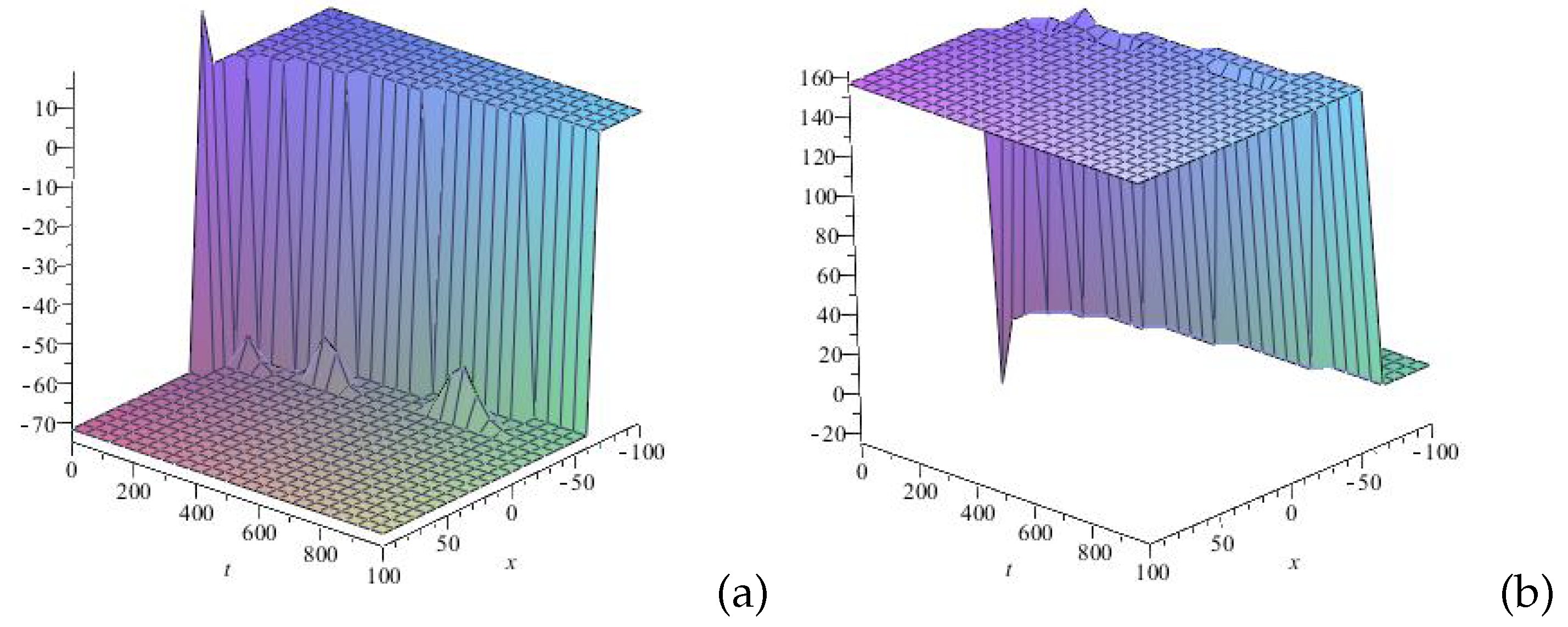 Mathematics 13 01029 g002