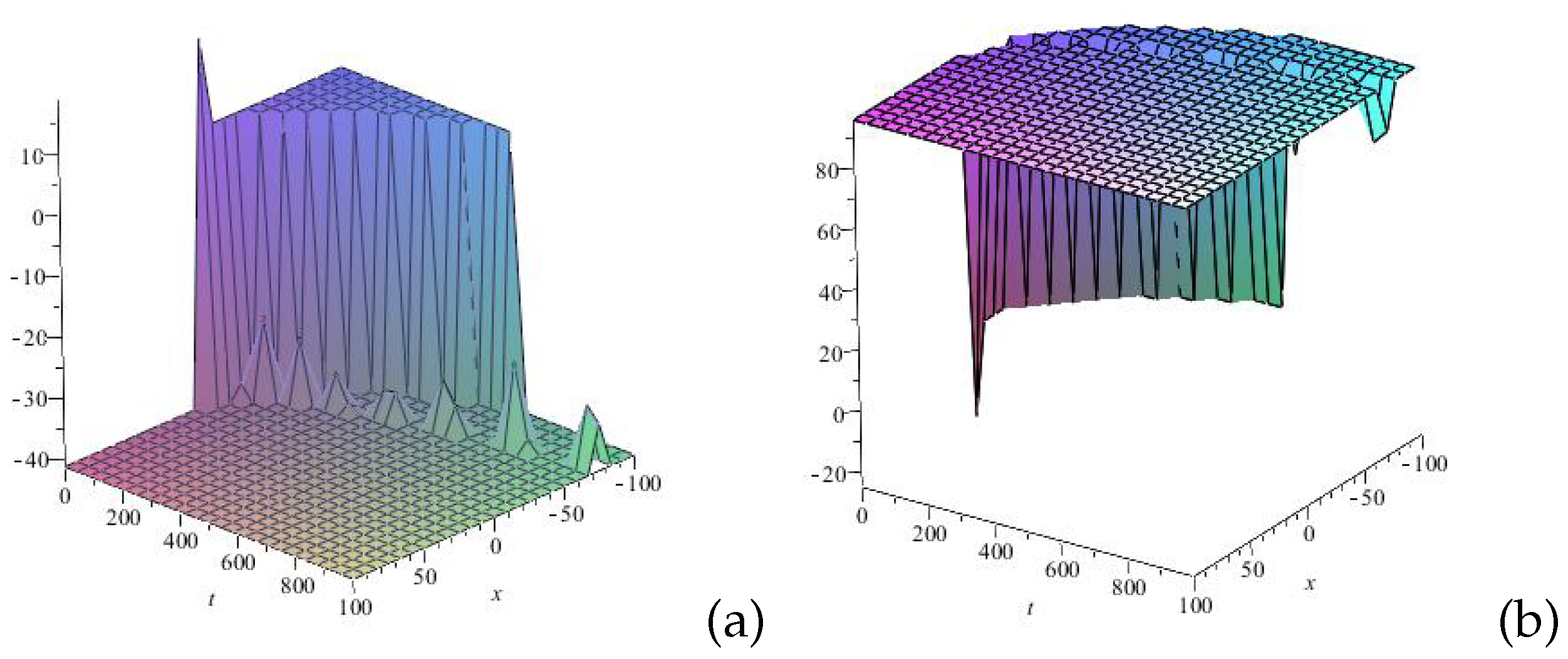 Mathematics 13 01029 g005
