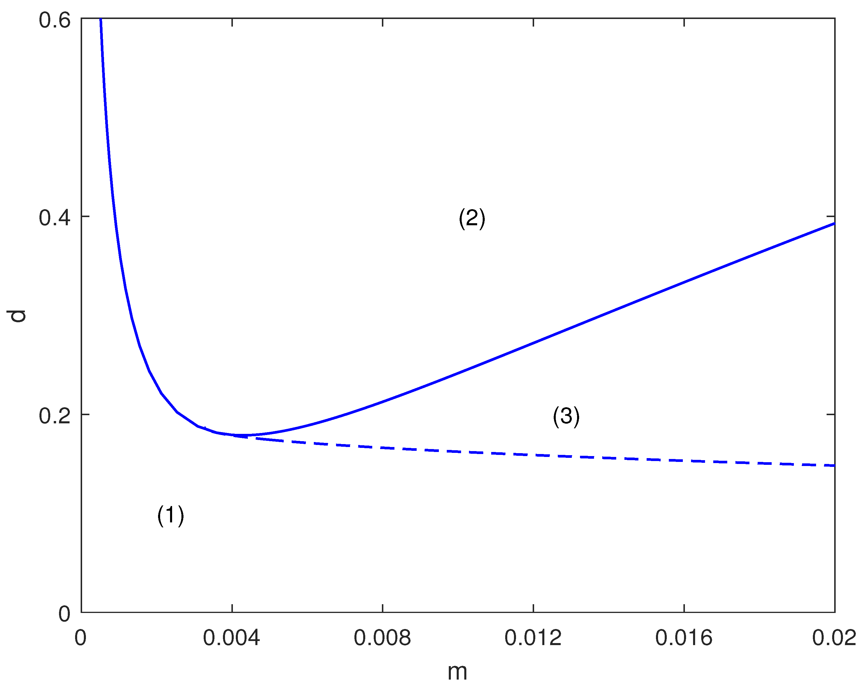 Mathematics 13 01032 g002