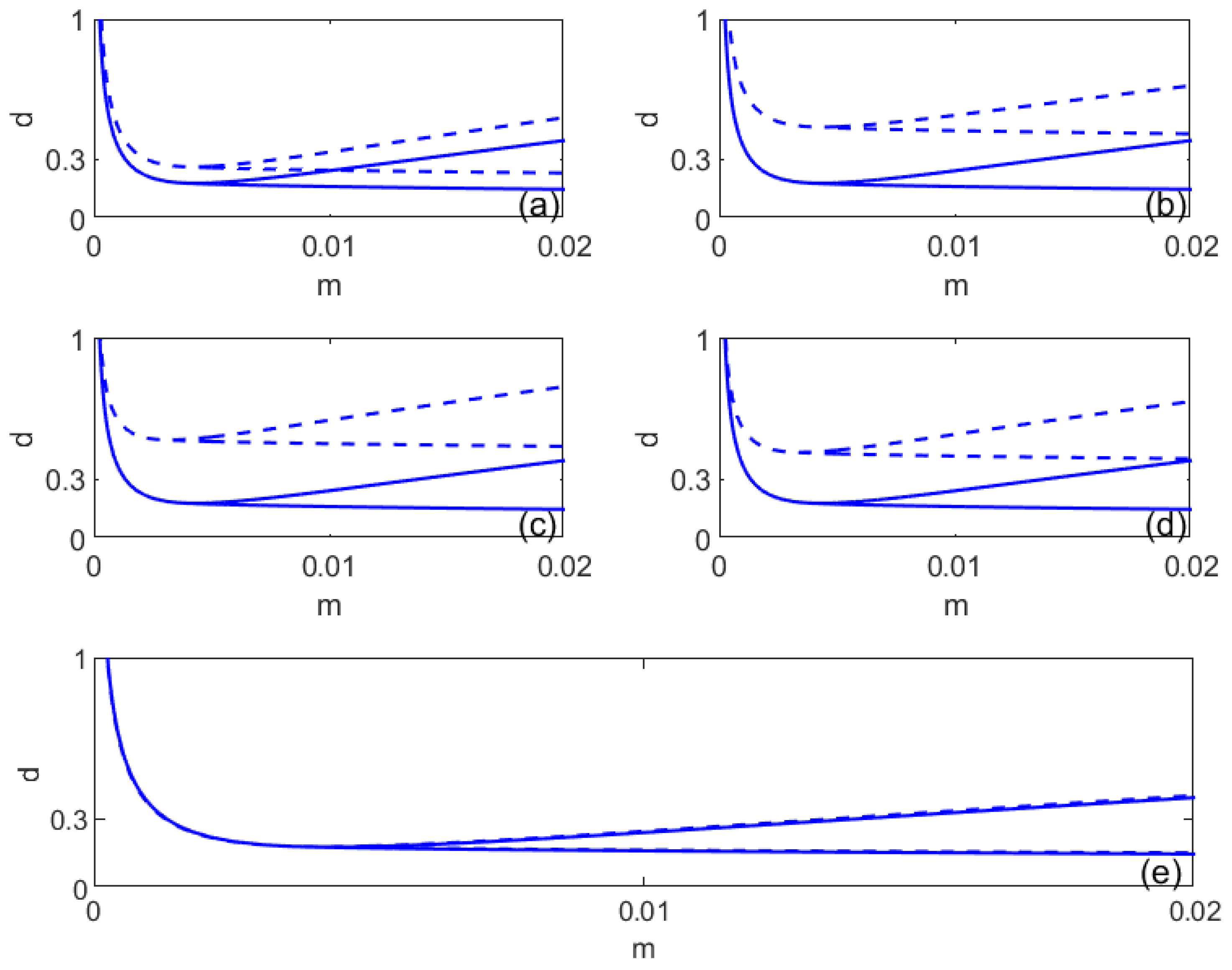 Mathematics 13 01032 g007